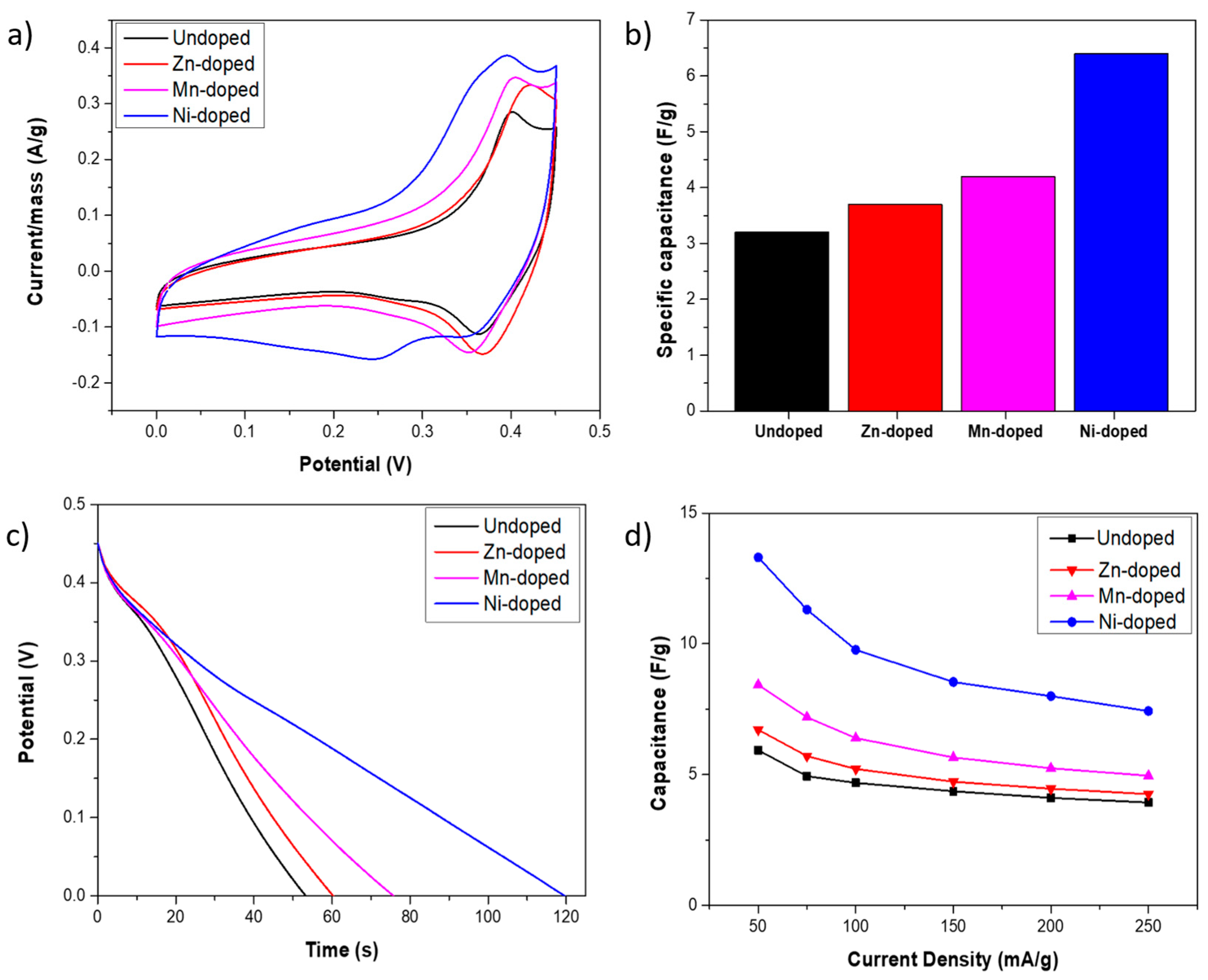Nanomaterials 14 01846 g004