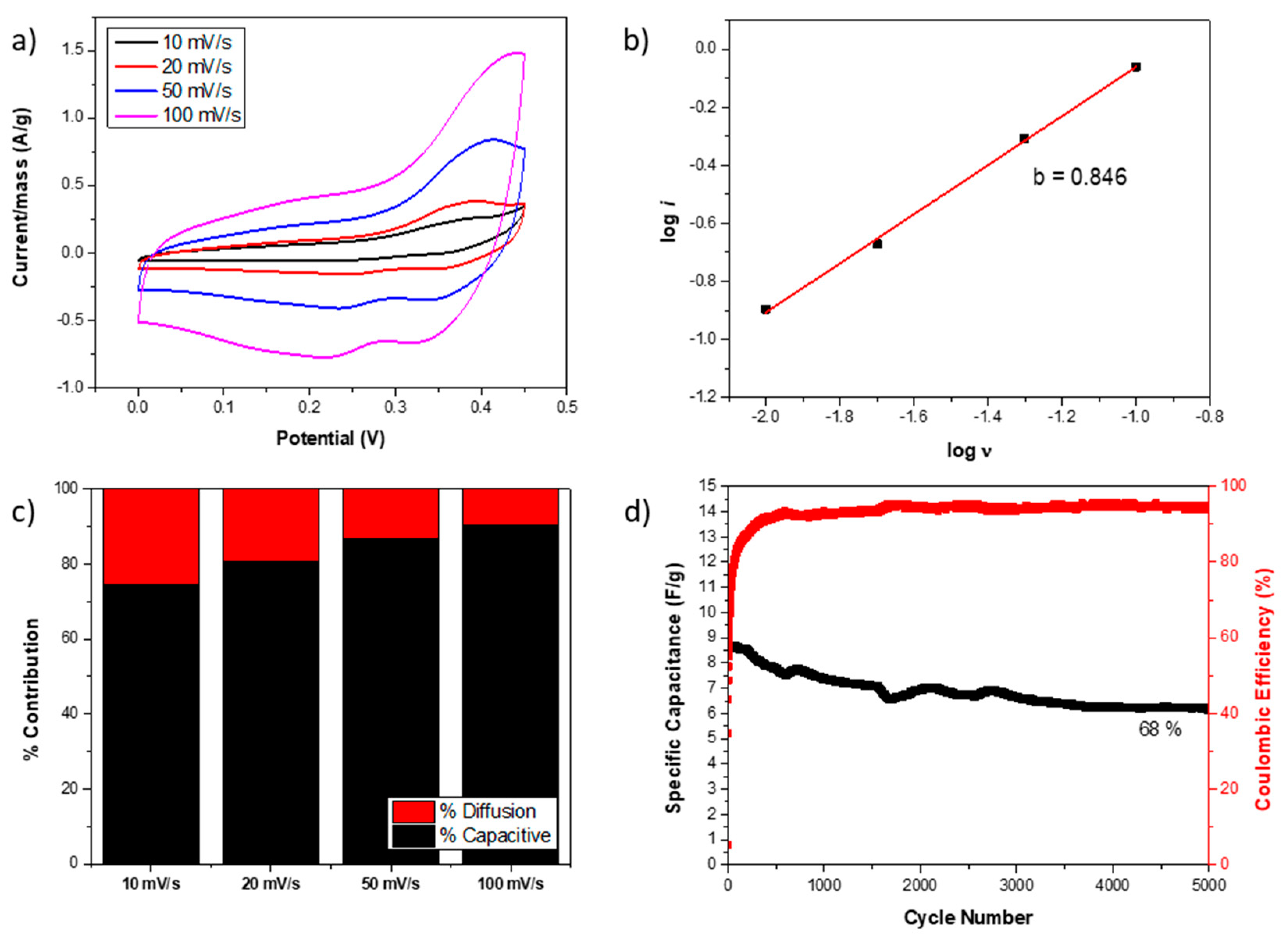 Nanomaterials 14 01846 g005