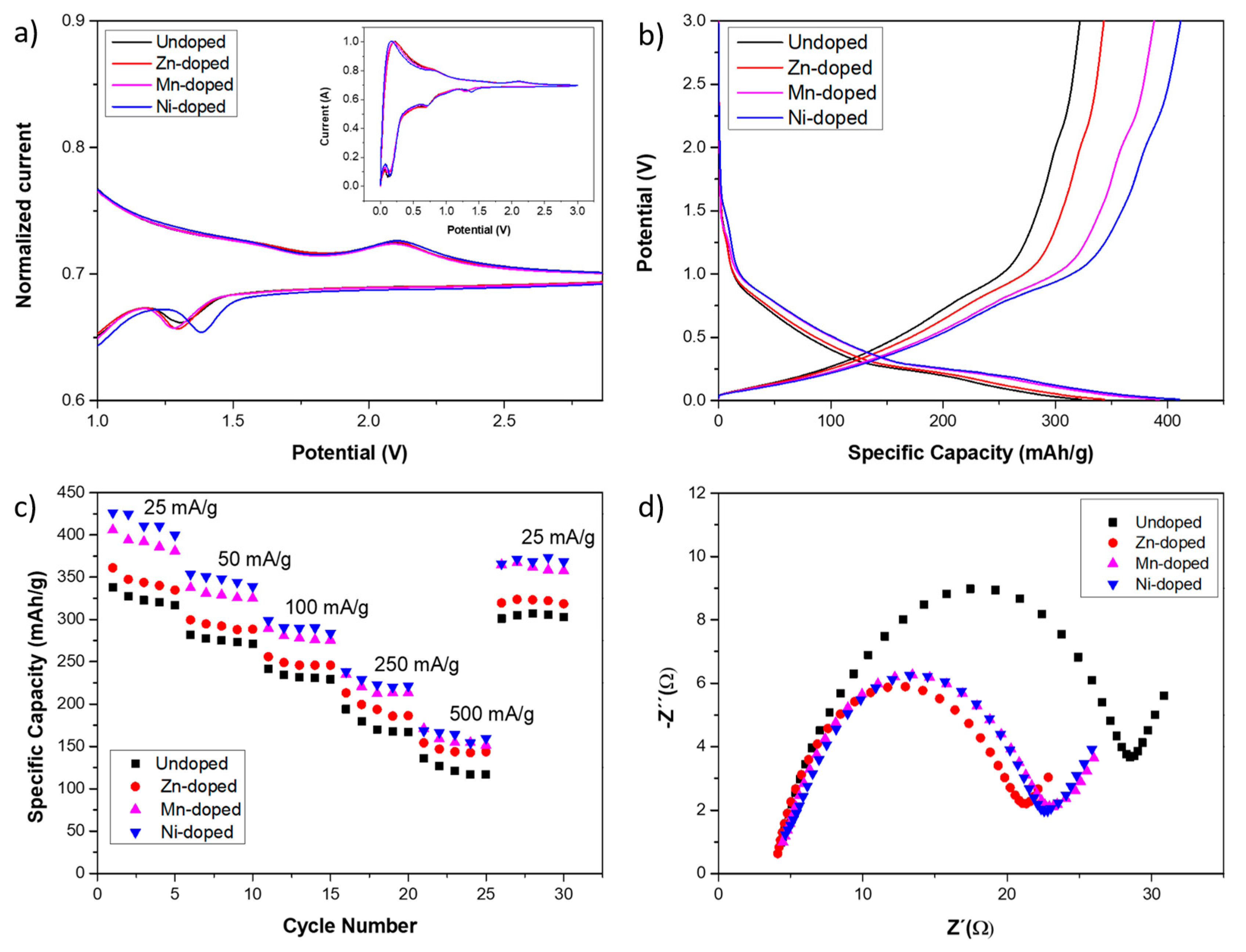 Nanomaterials 14 01846 g006