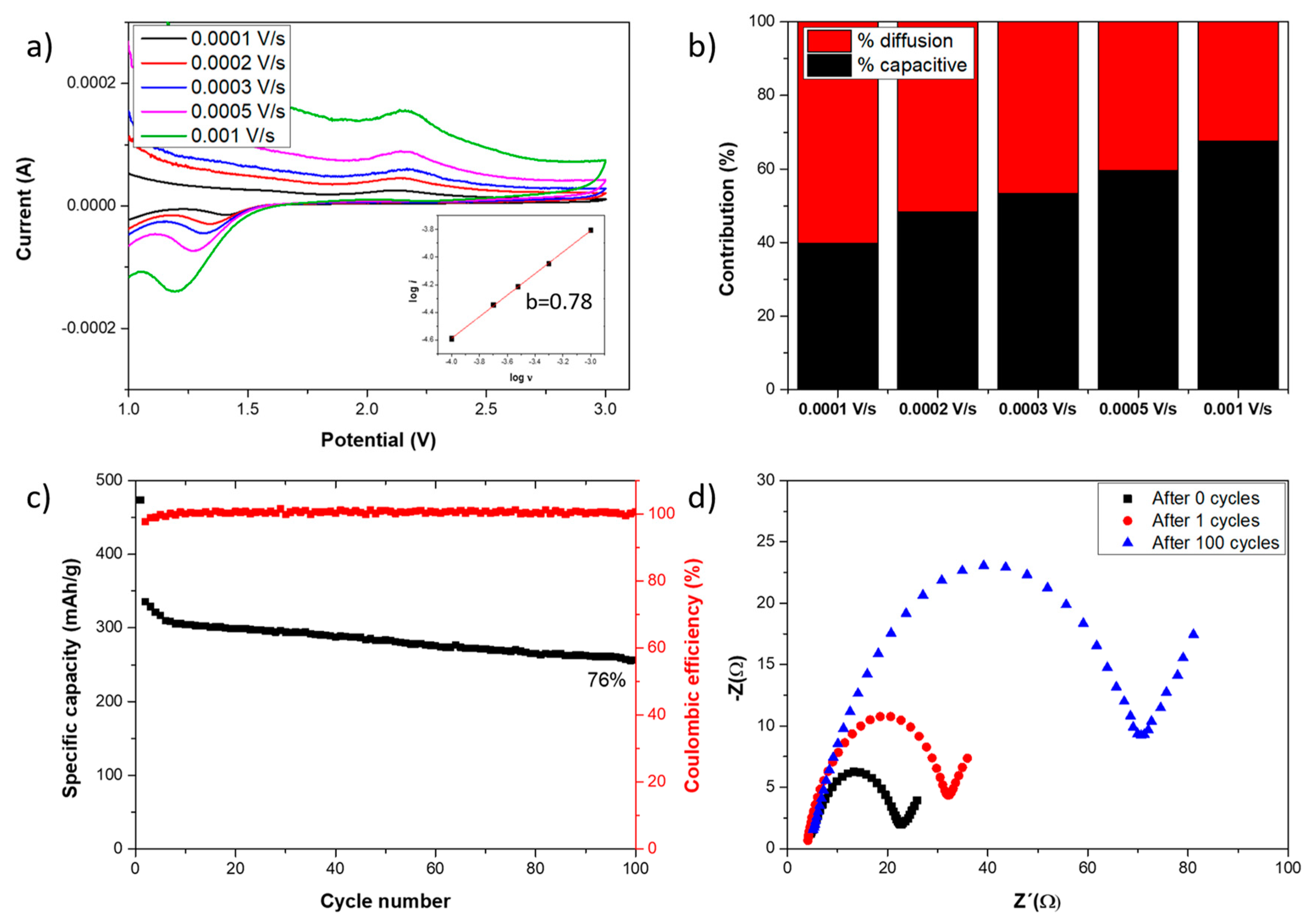 Nanomaterials 14 01846 g007