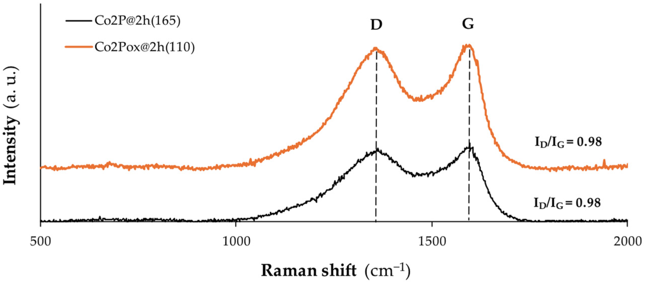 Nanomaterials 14 01849 g004