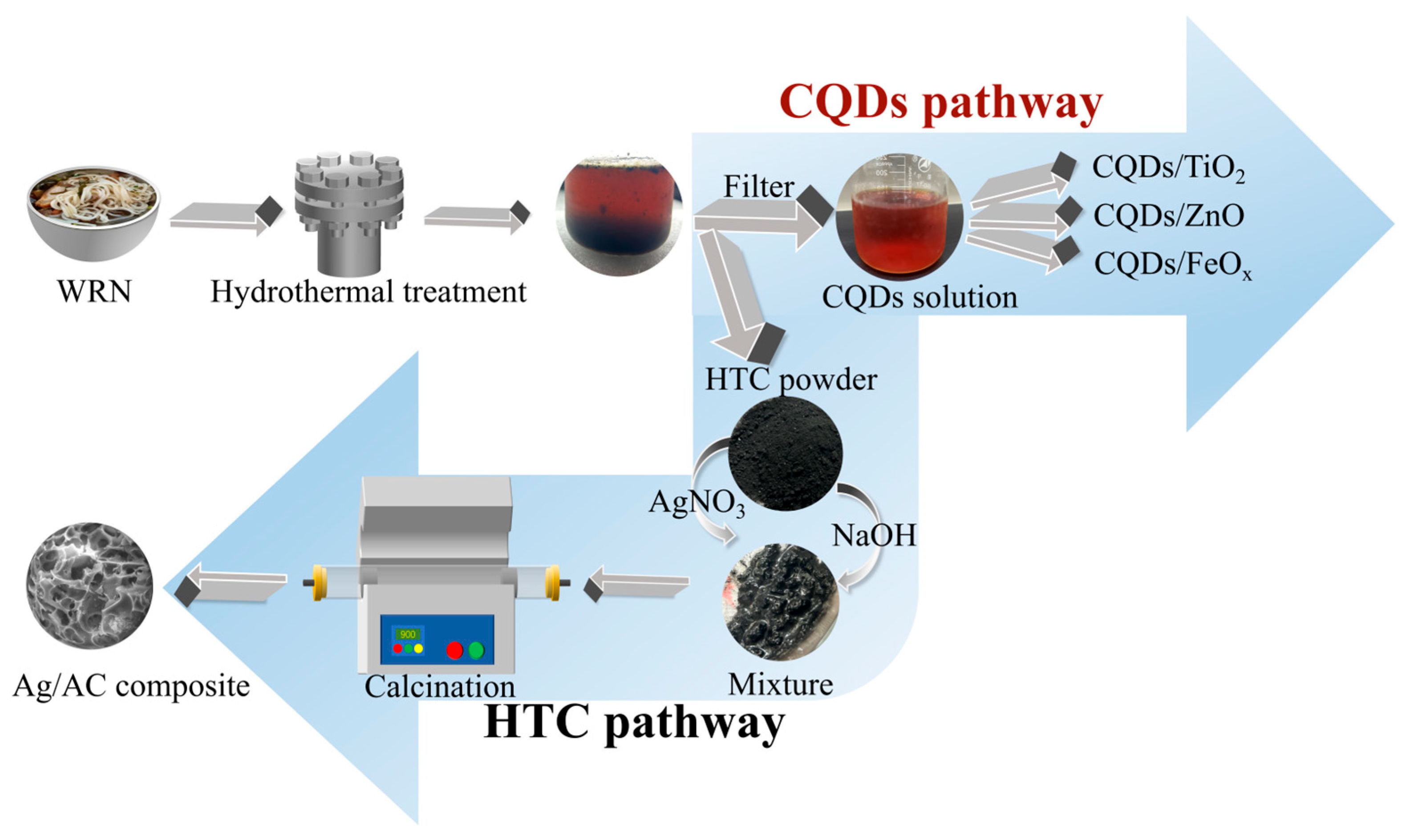 Nanomaterials 14 01857 g001
