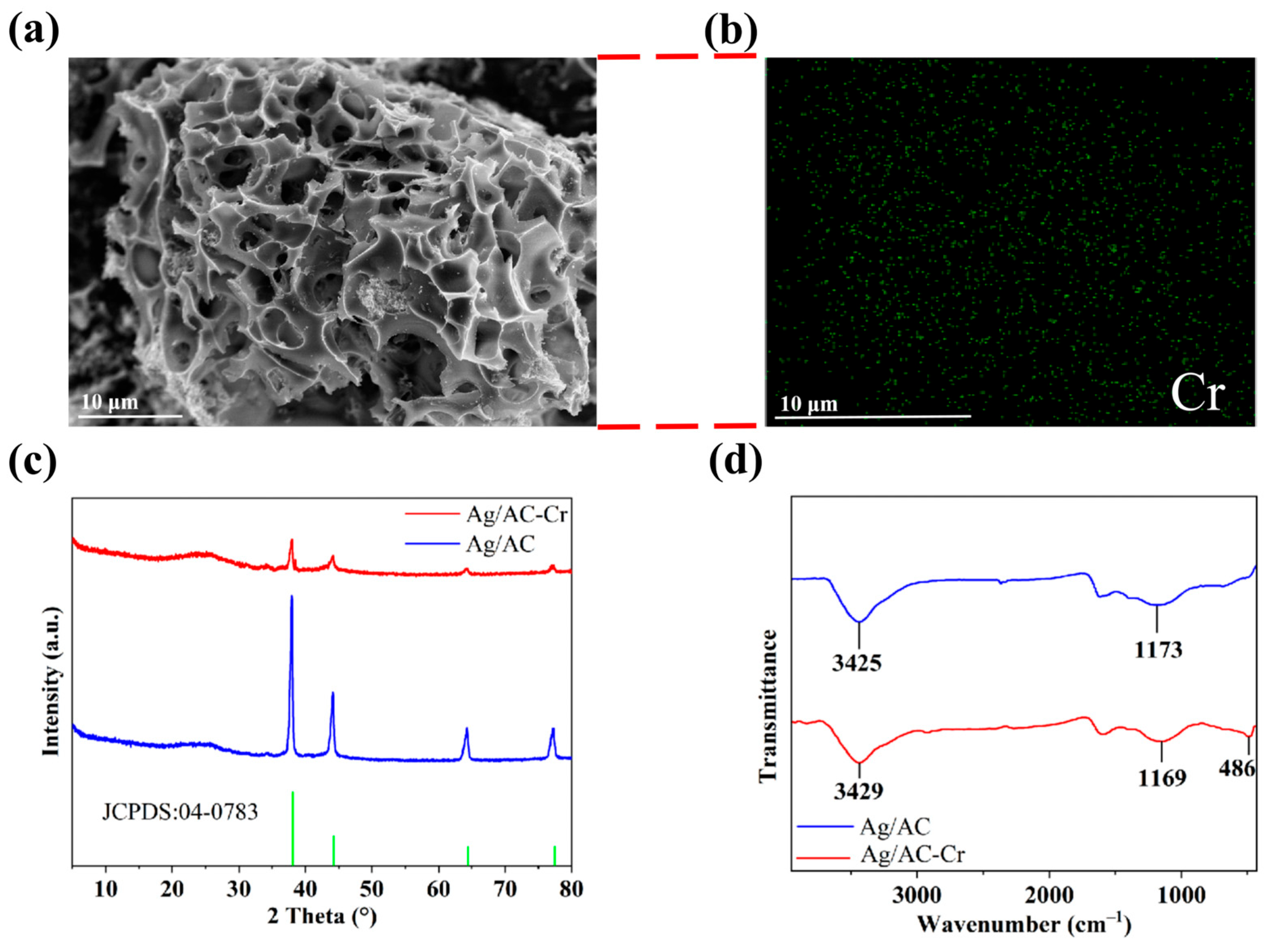 Nanomaterials 14 01857 g009