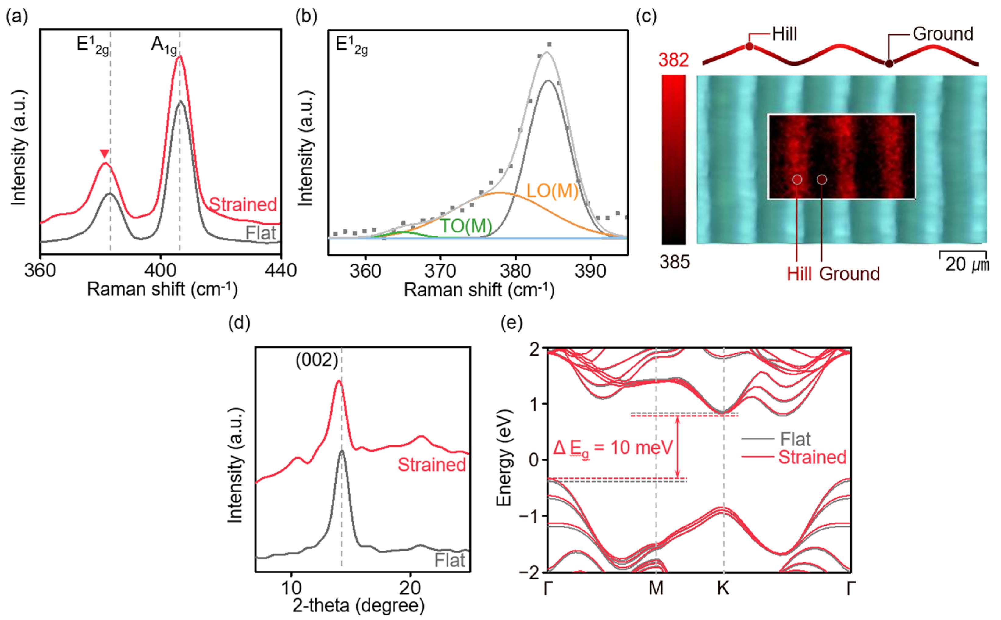 Nanomaterials 14 01872 g002
