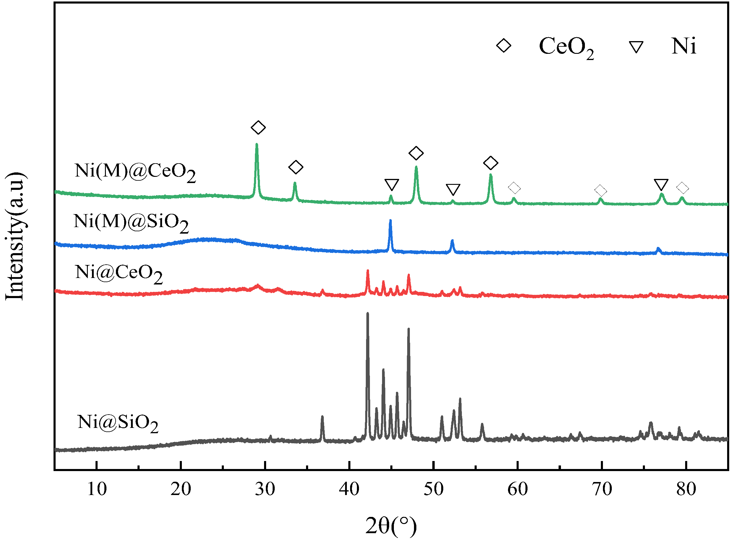 Nanomaterials 14 01877 g005