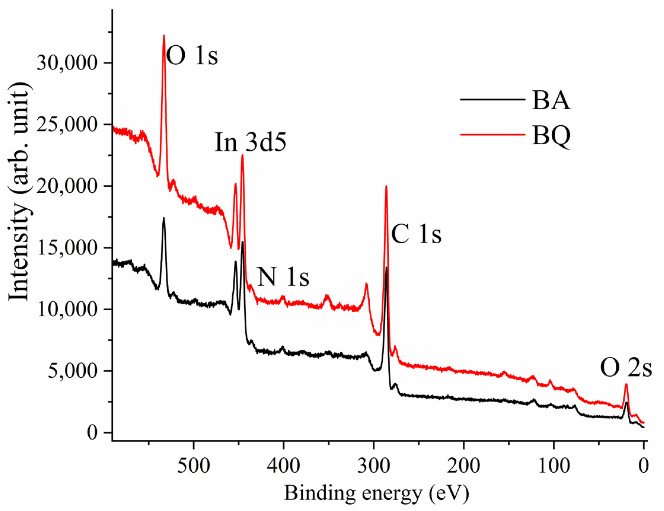 Nanomaterials 14 01882 g006