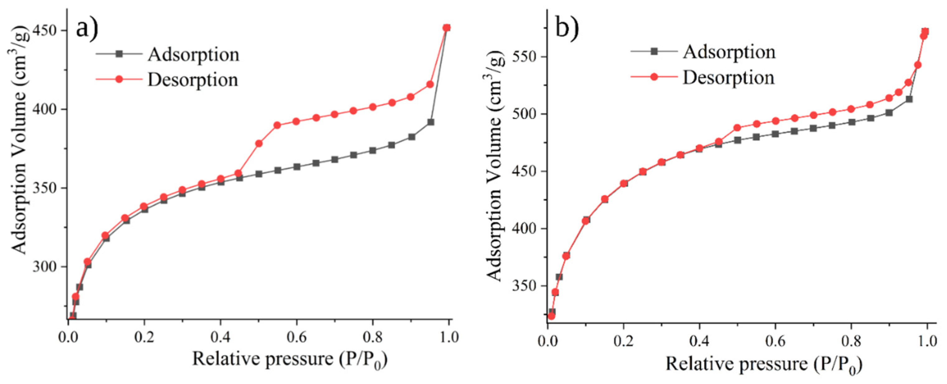 Nanomaterials 14 01882 g008