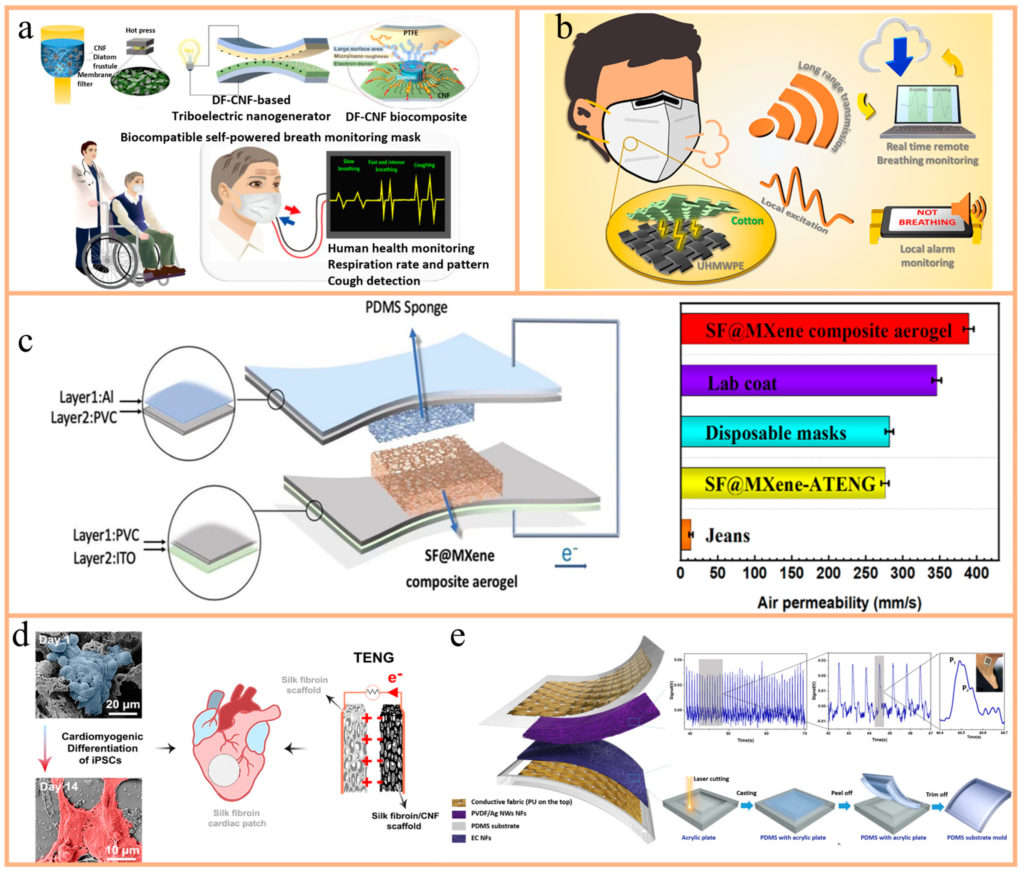 Nanomaterials 14 01885 g005 Nanomaterials 14 01885 g005