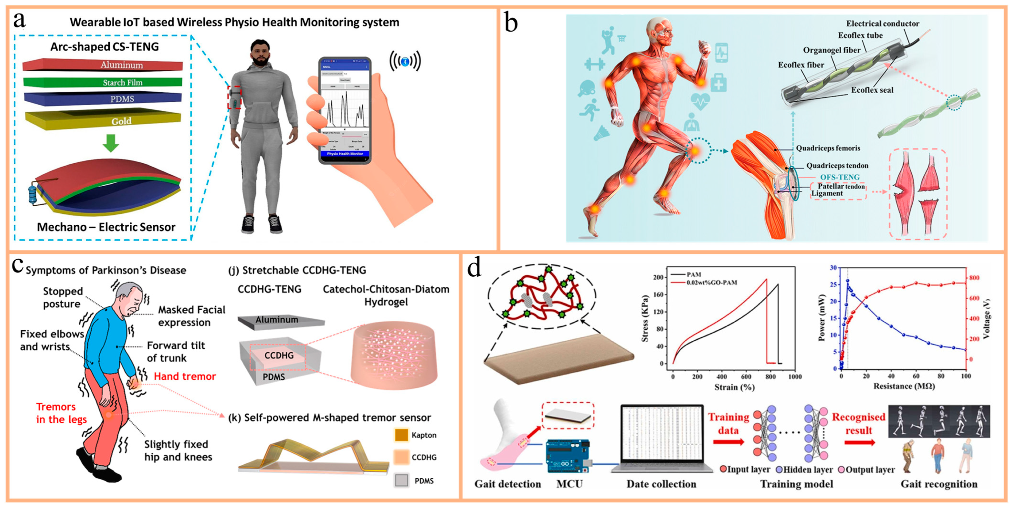 Nanomaterials 14 01885 g006 Nanomaterials 14 01885 g006
