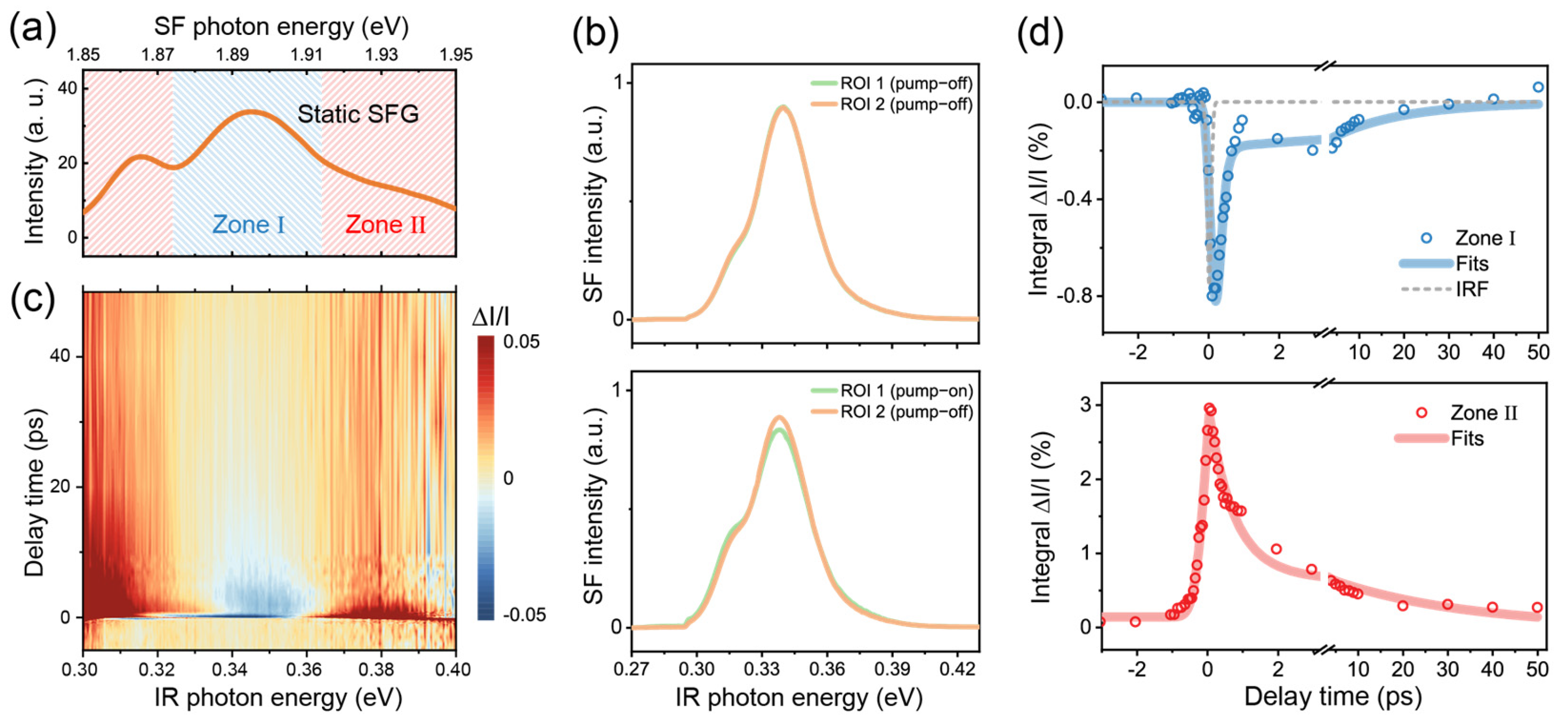 Nanomaterials 14 01892 g002