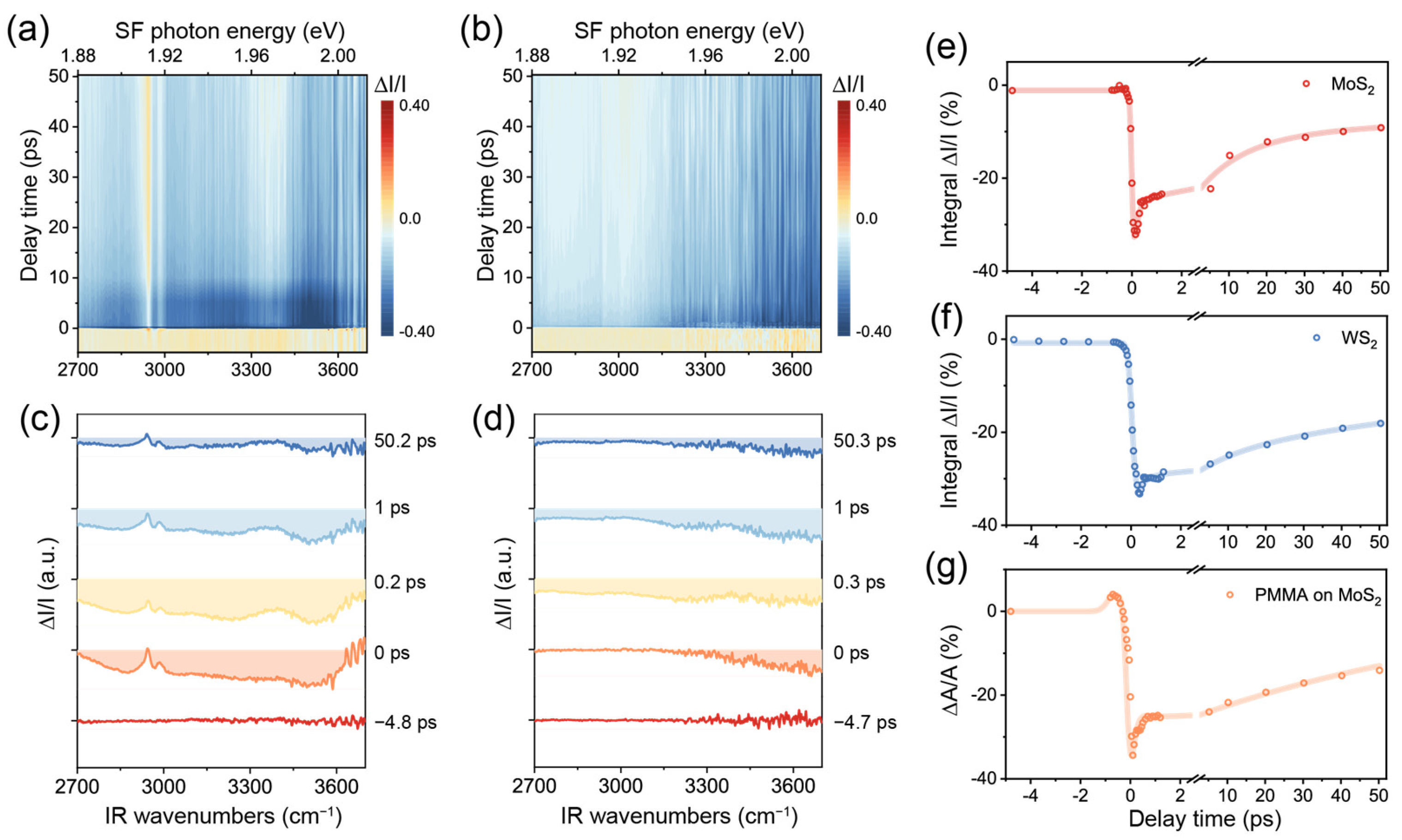 Nanomaterials 14 01892 g004