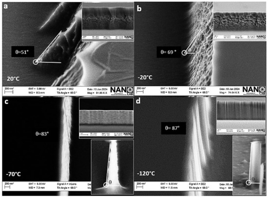 Nanomaterials 14 01898 g0a6