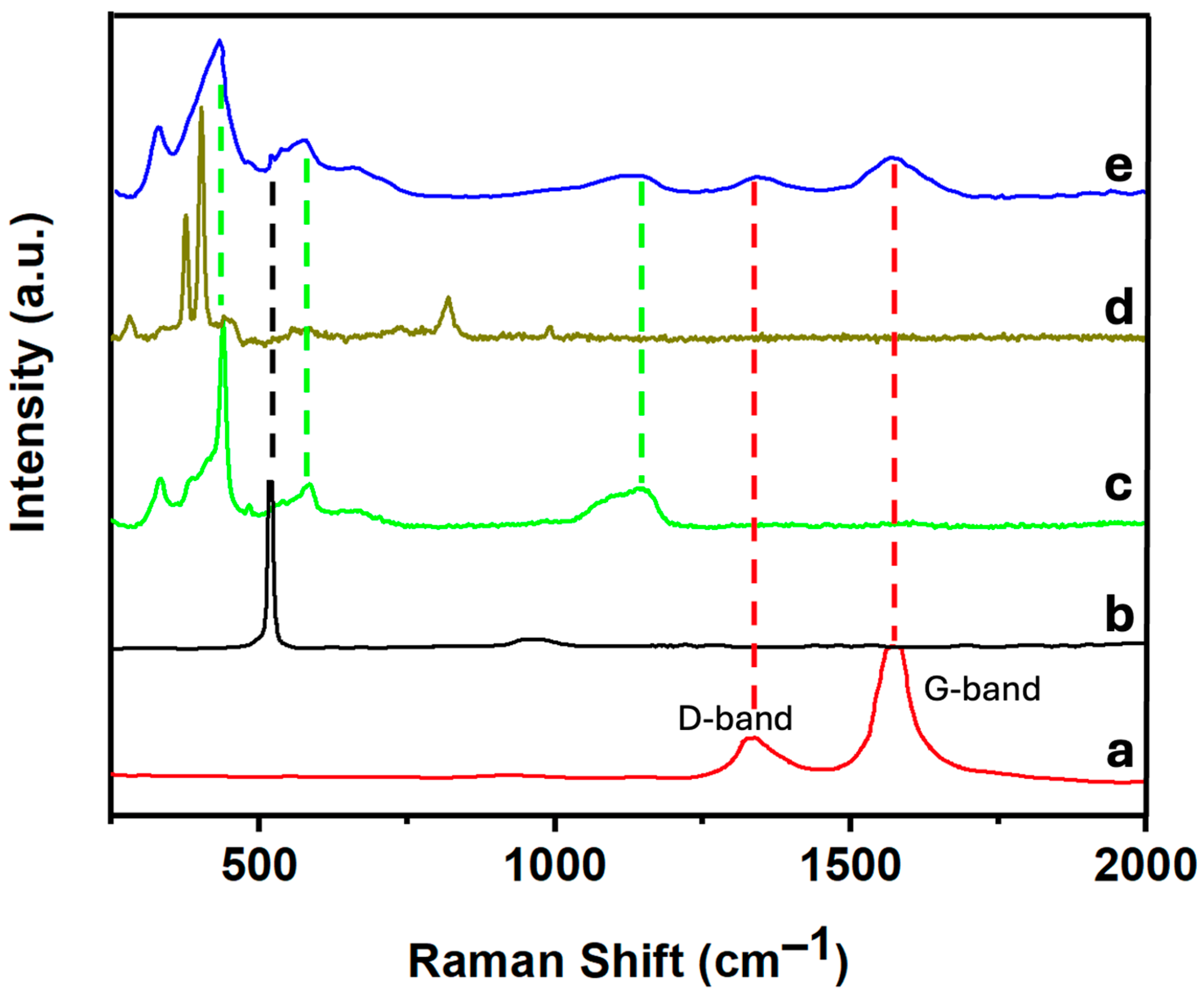 Nanomaterials 14 01911 g003