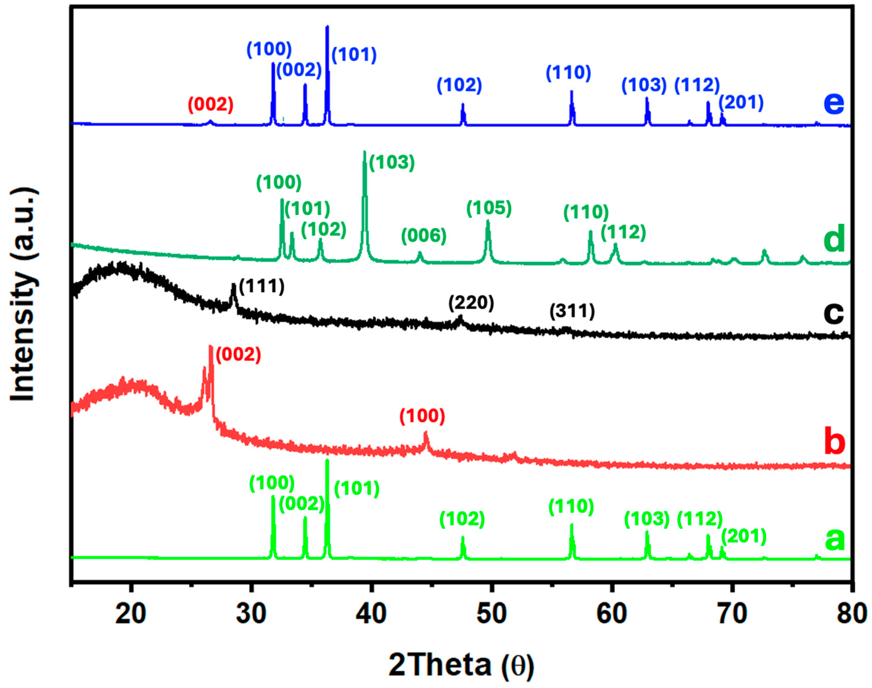 Nanomaterials 14 01911 g004