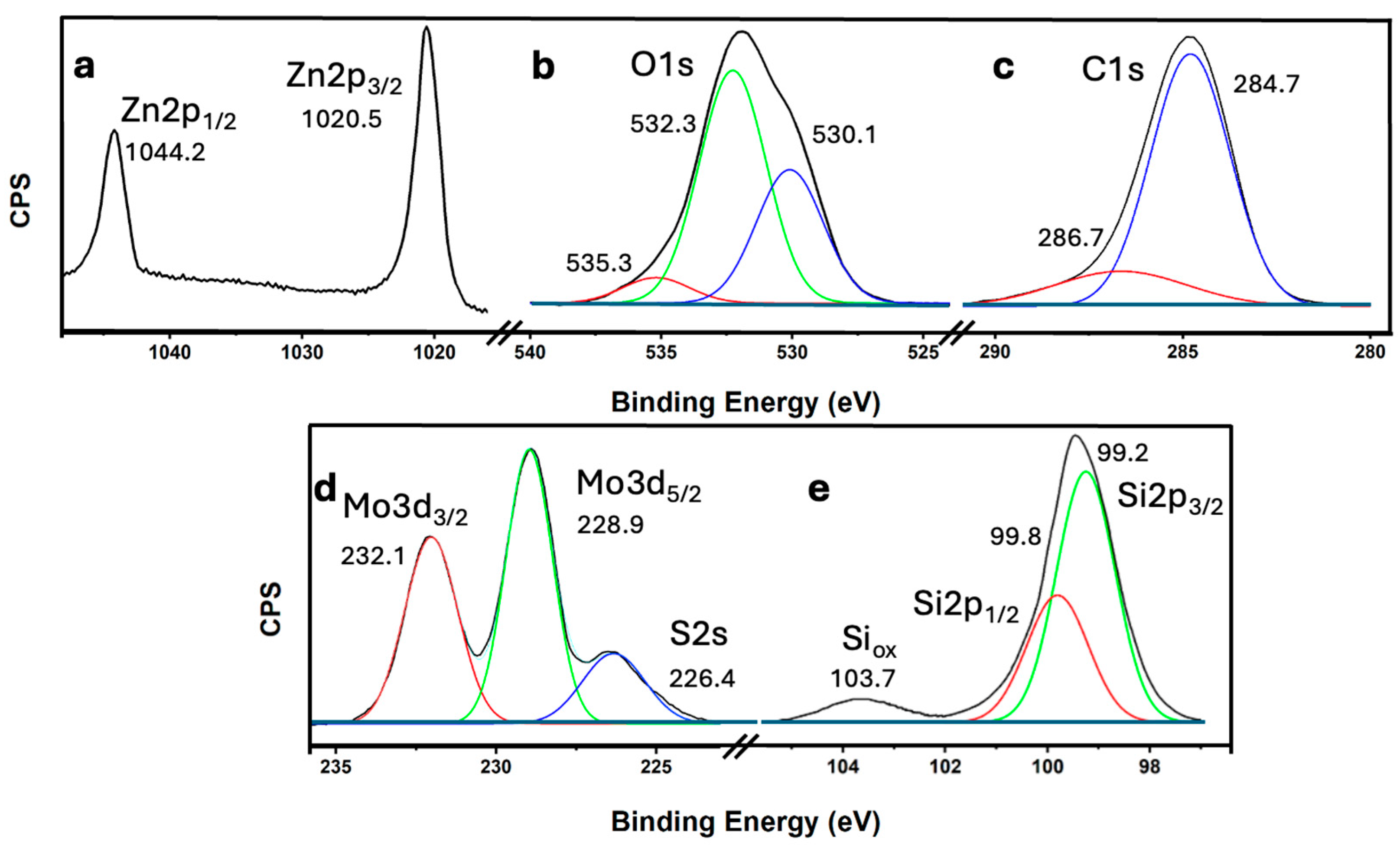 Nanomaterials 14 01911 g005
