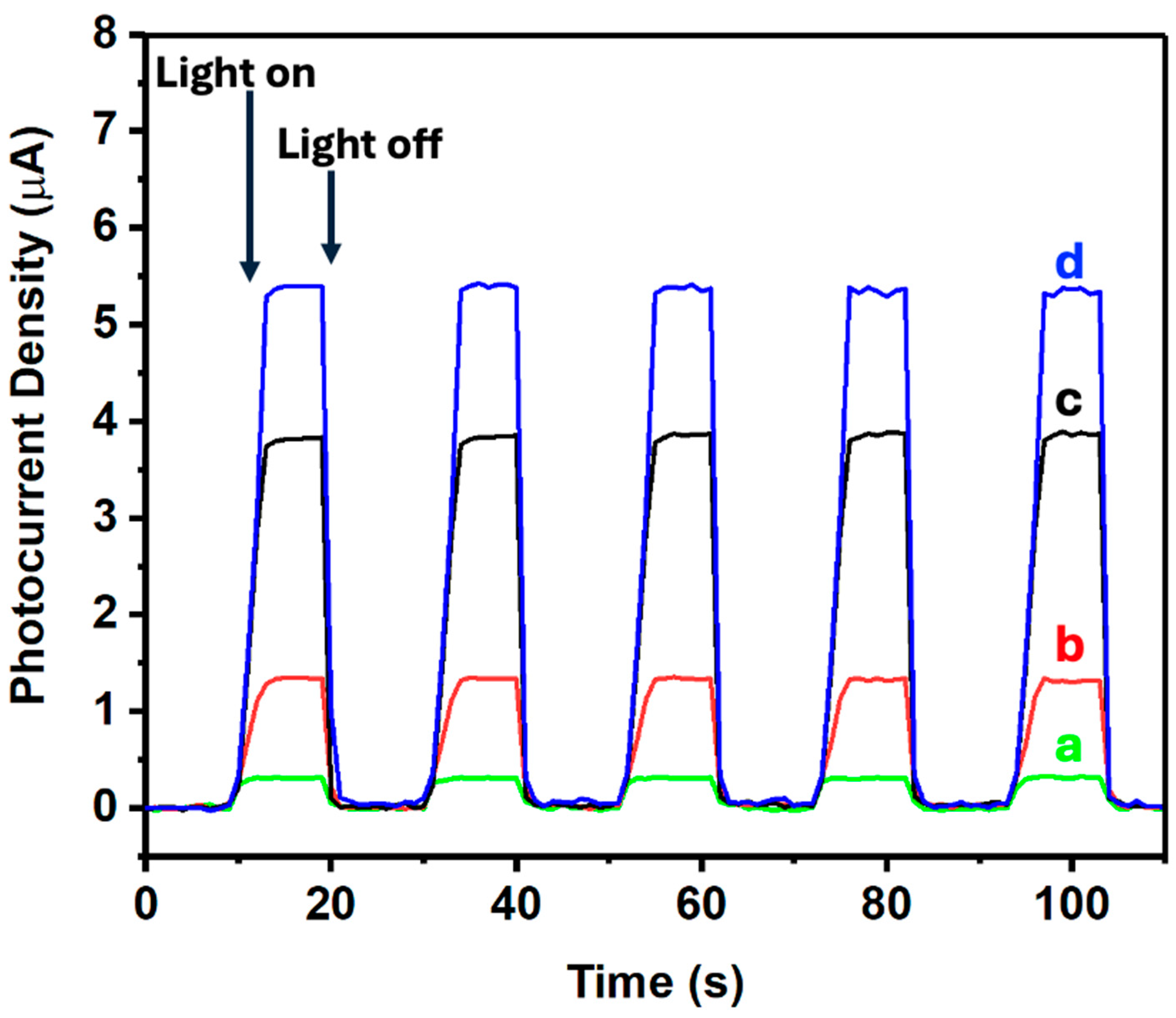 Nanomaterials 14 01911 g008