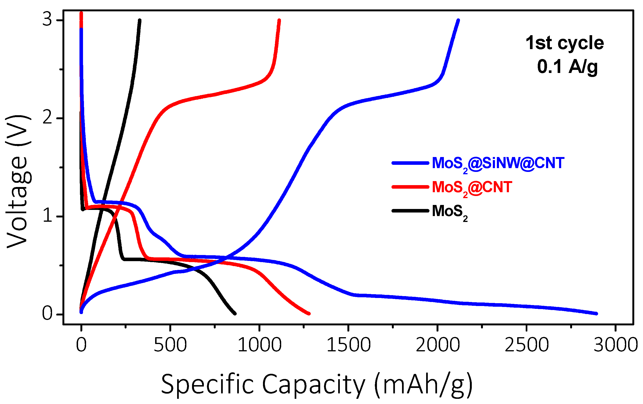 Nanomaterials 14 01911 g012