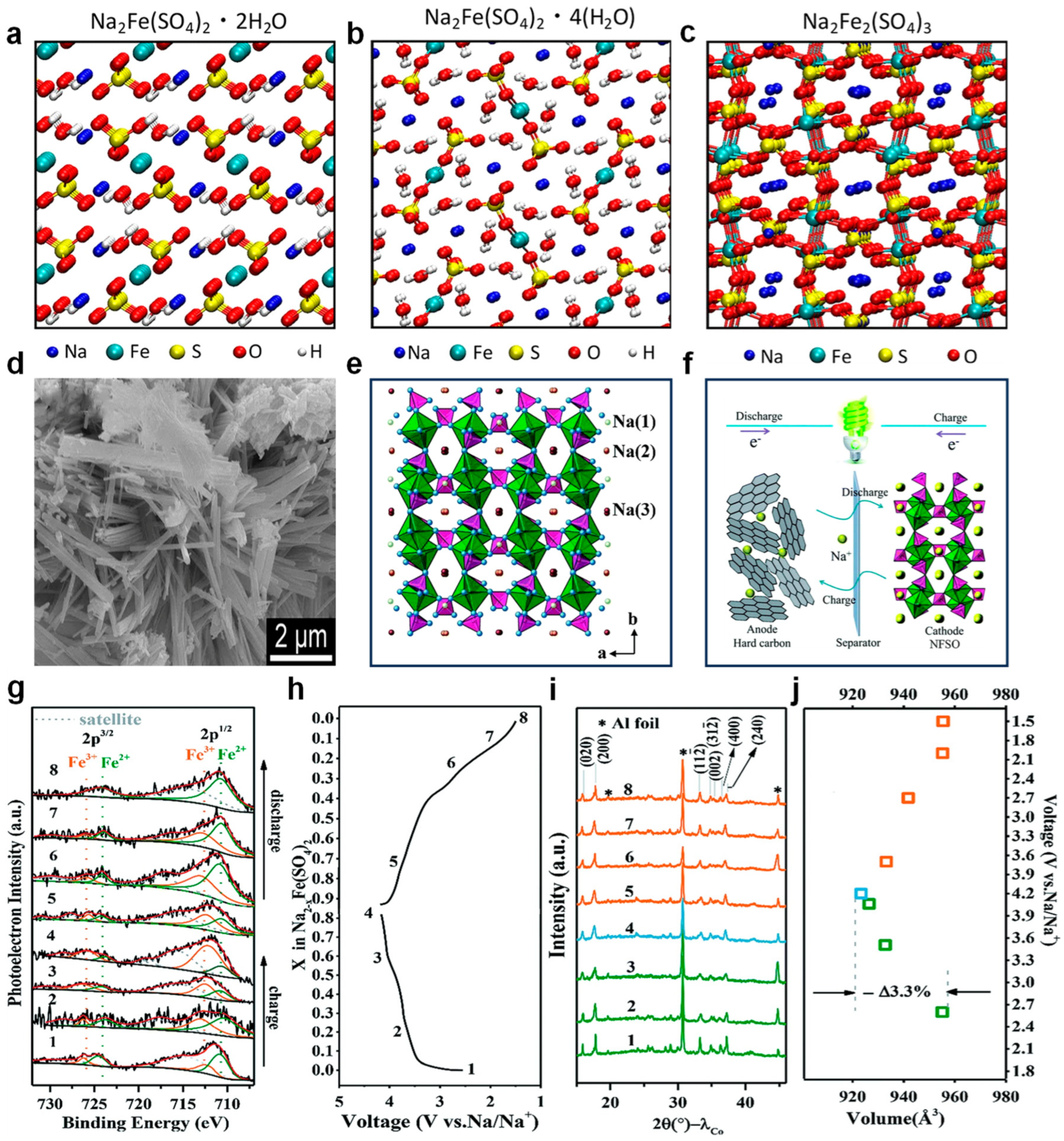 Nanomaterials 14 01915 g003