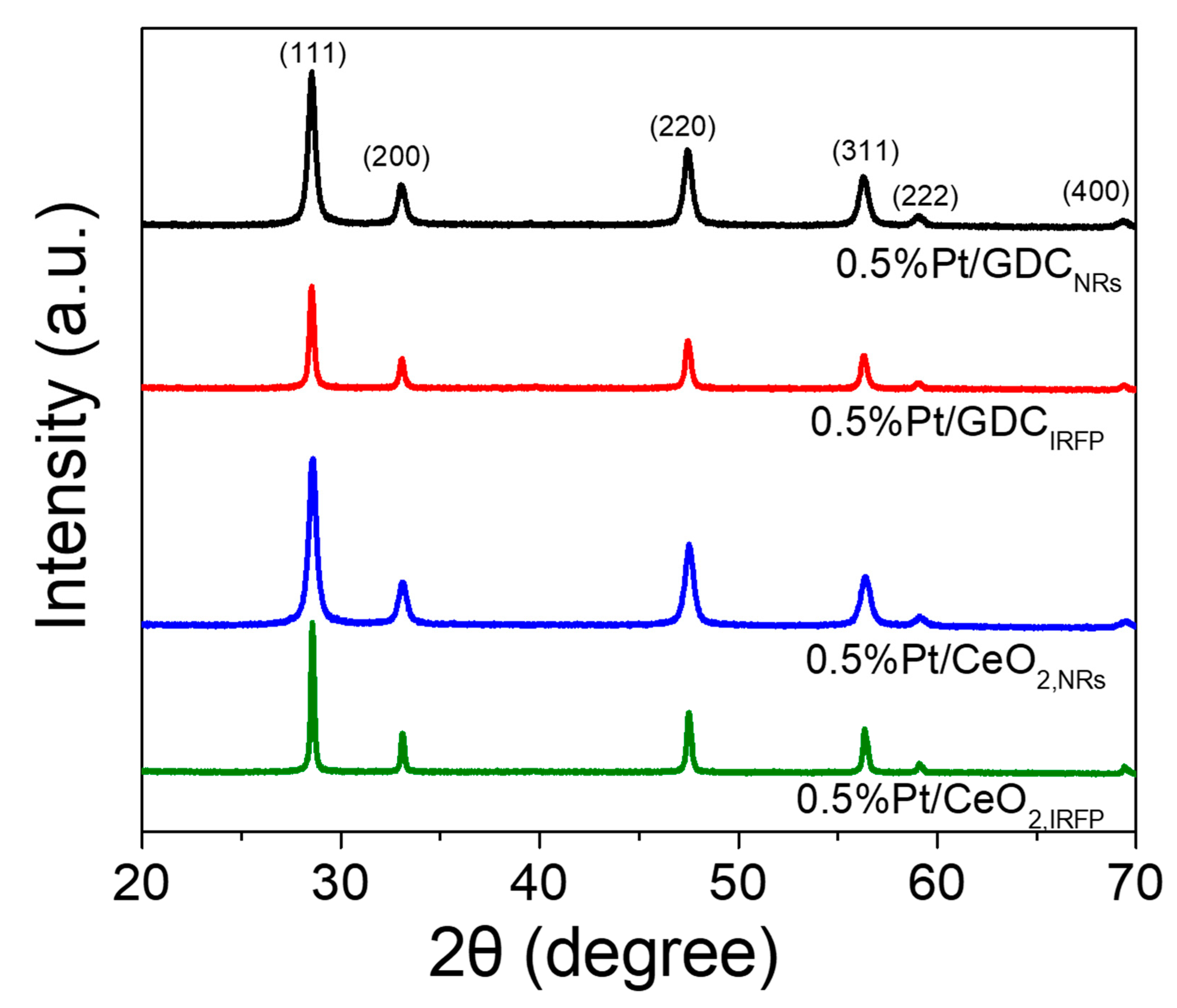 Nanomaterials 14 01928 g004