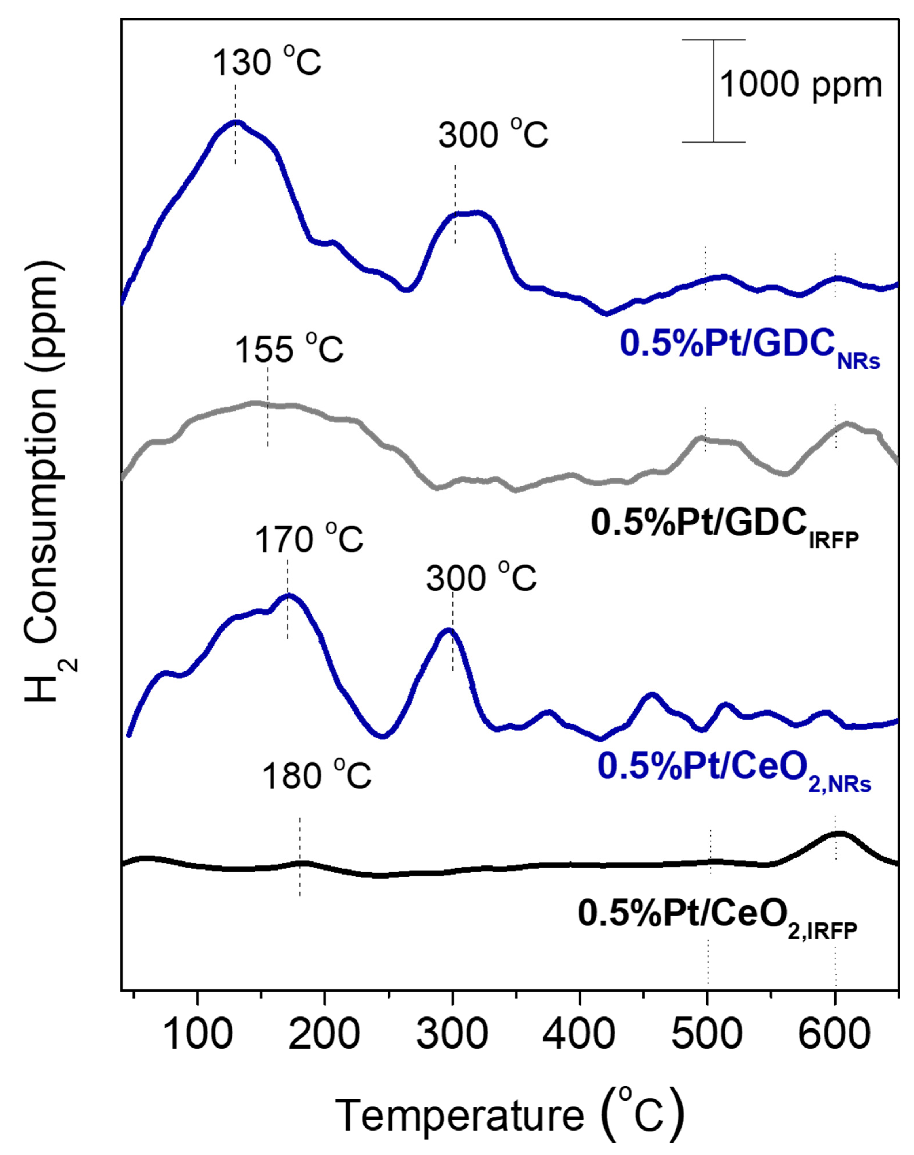 Nanomaterials 14 01928 g005