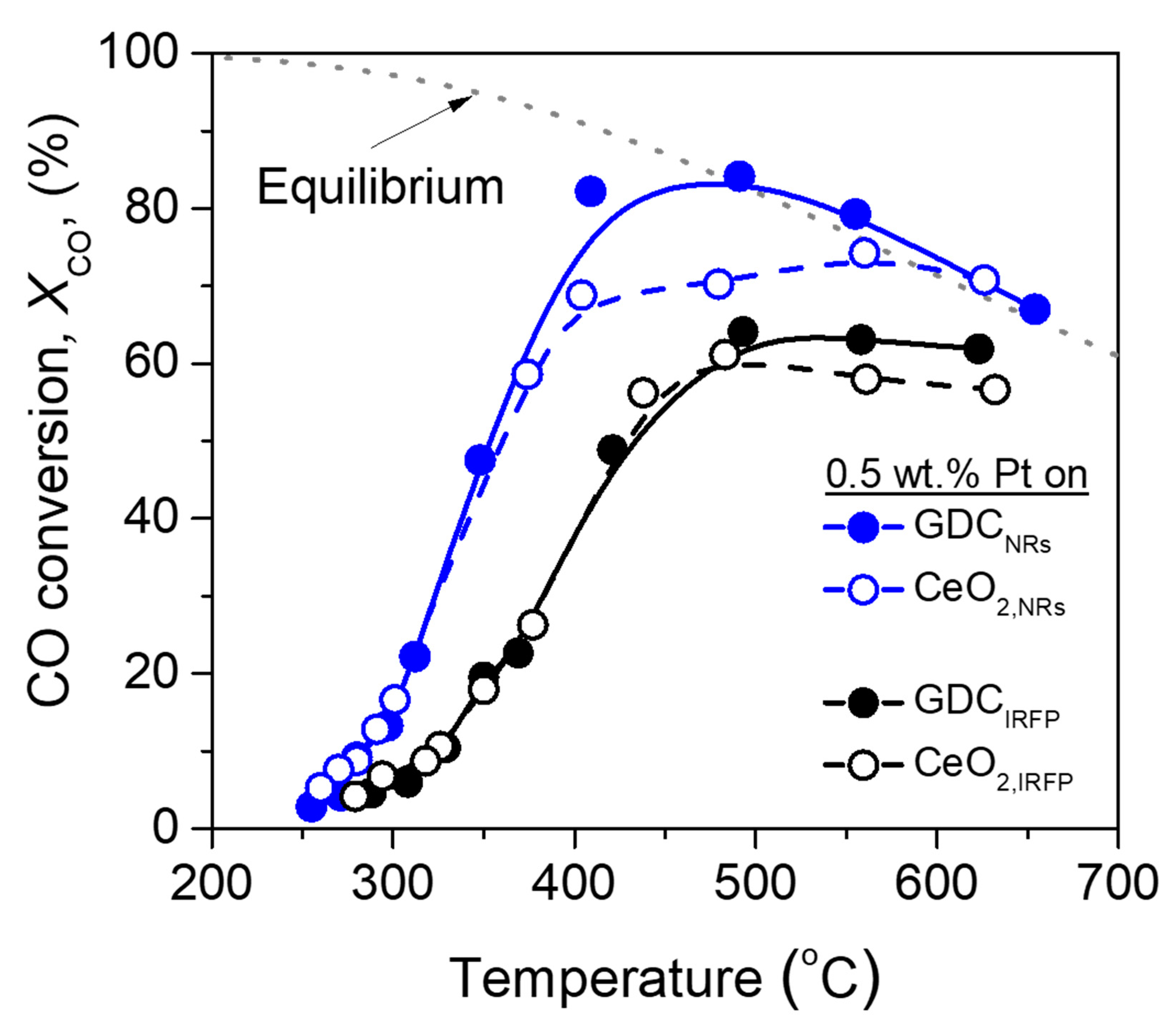 Nanomaterials 14 01928 g006