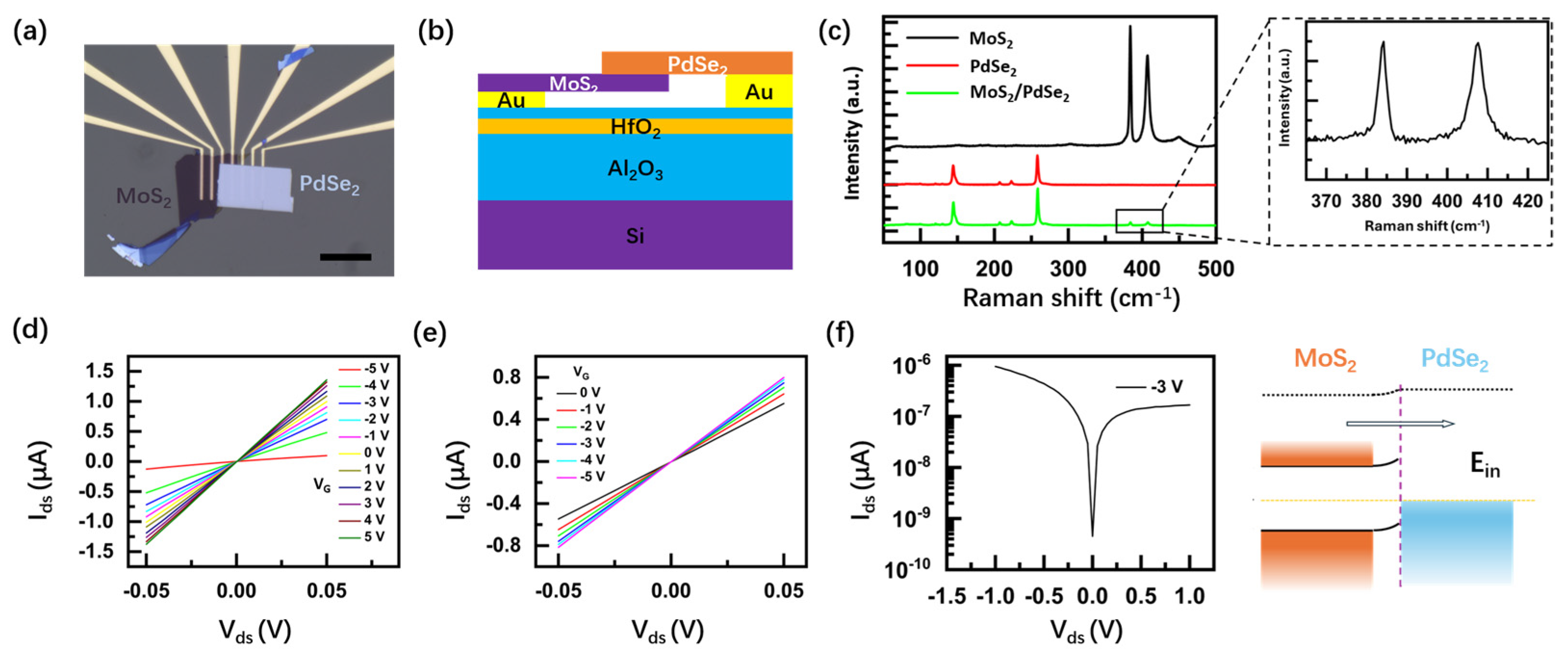 Nanomaterials 14 01936 g001 Nanomaterials 14 01936 g001