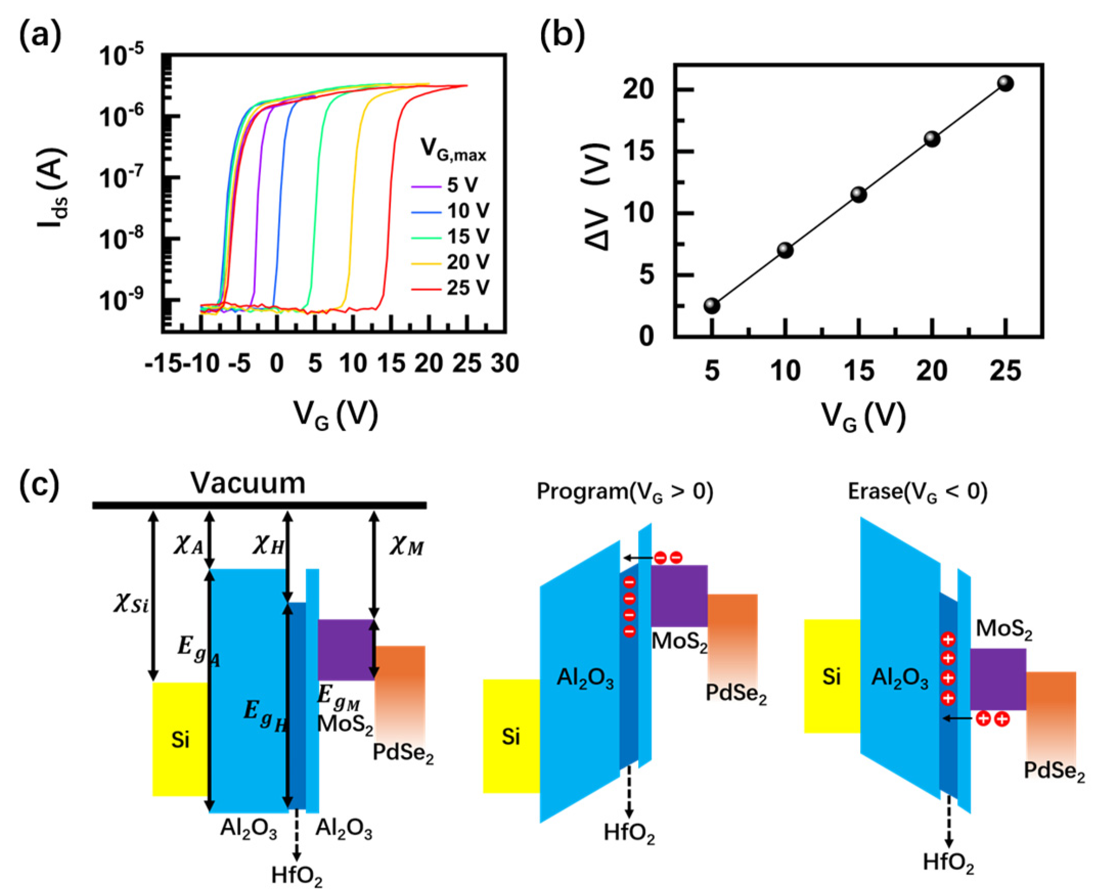 Nanomaterials 14 01936 g002 Nanomaterials 14 01936 g002
