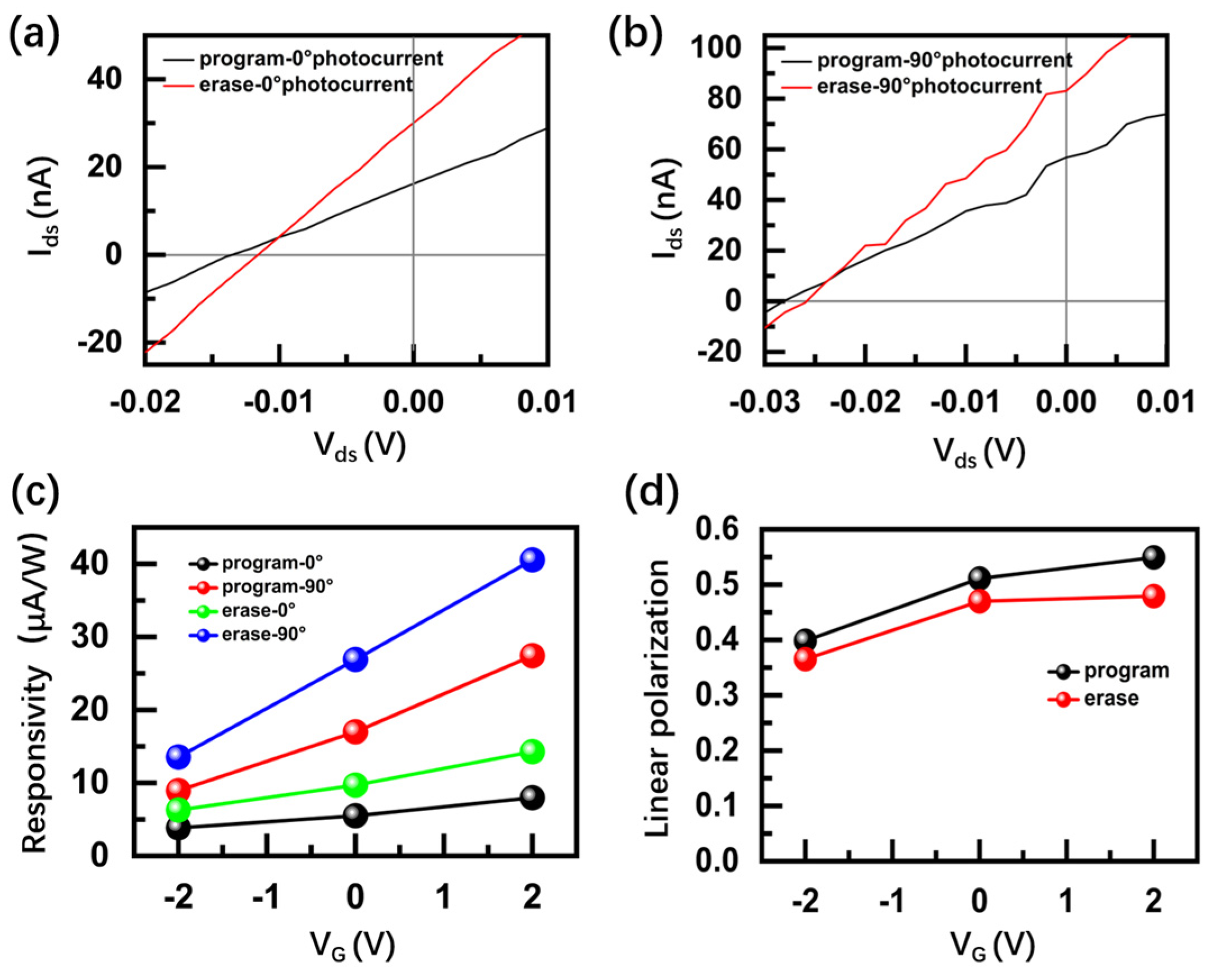 Nanomaterials 14 01936 g004 Nanomaterials 14 01936 g004