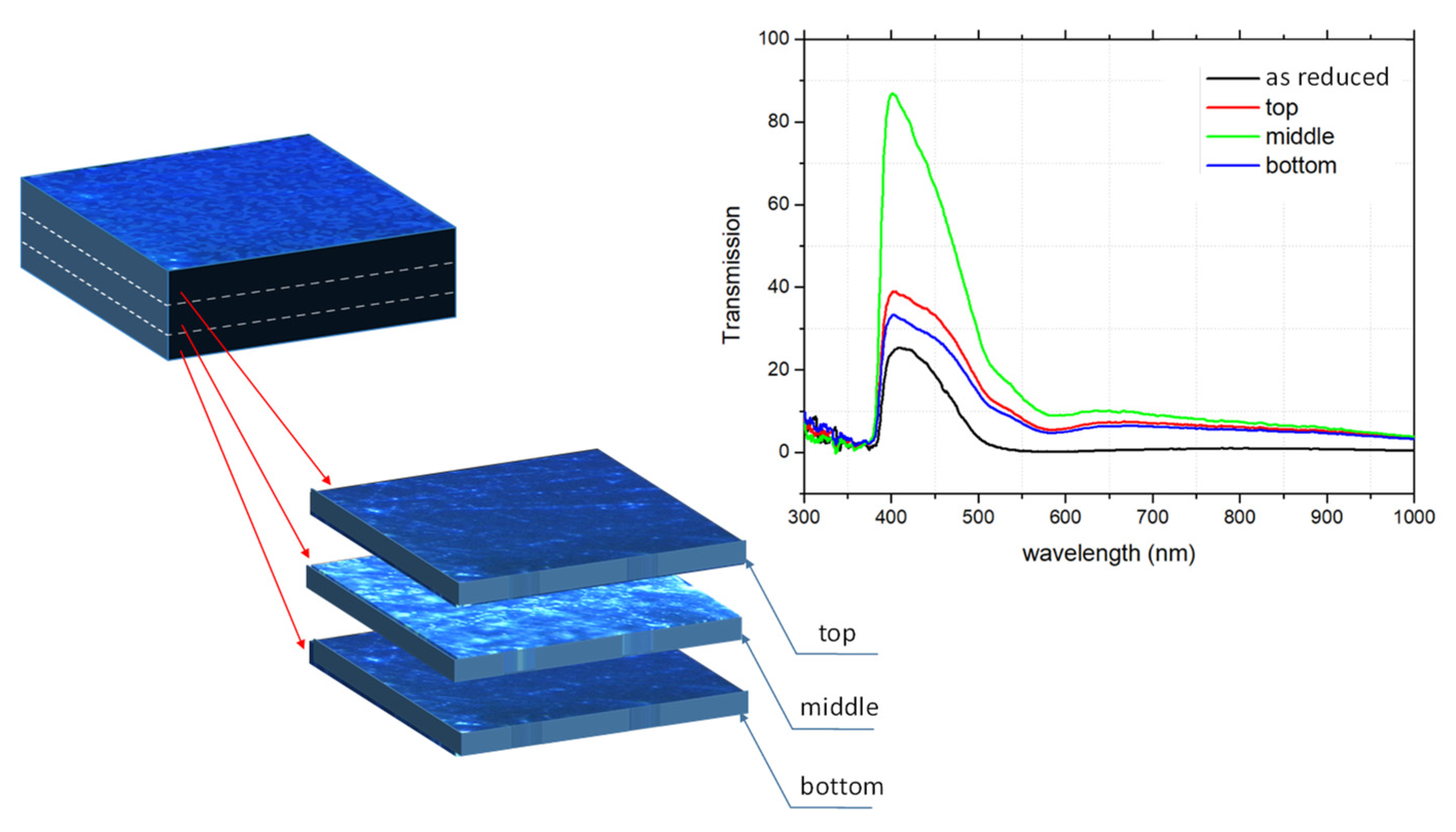 Nanomaterials 14 01944 g003