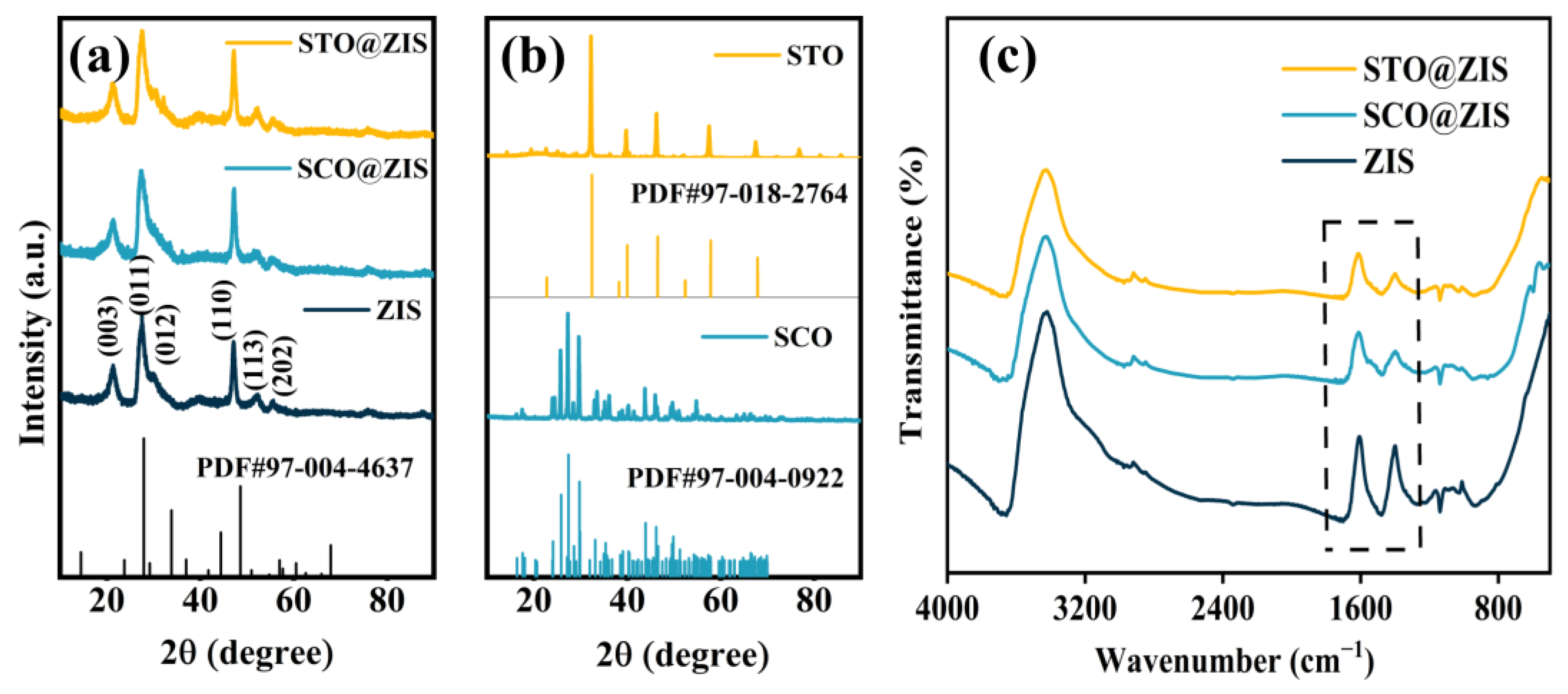 Nanomaterials 14 01947 g001 Nanomaterials 14 01947 g001
