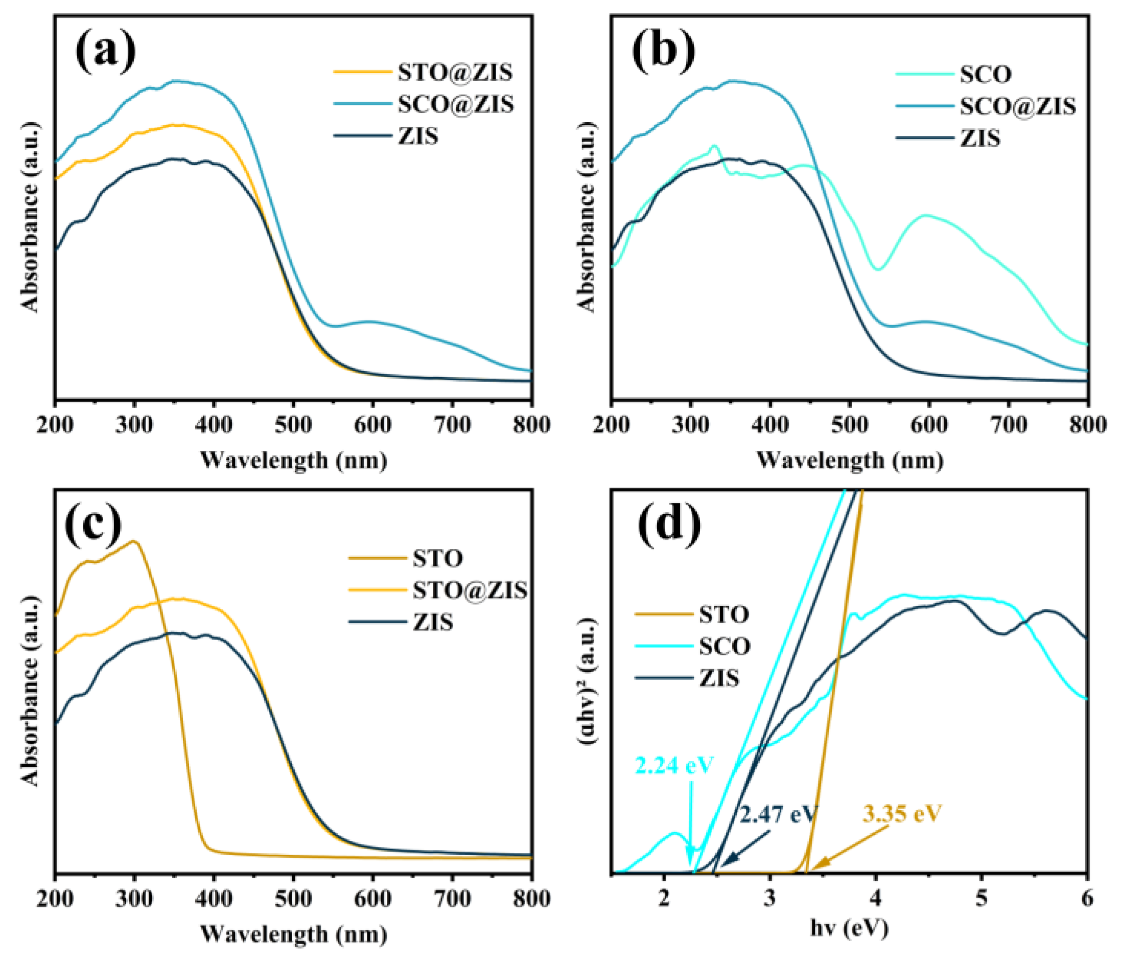 Nanomaterials 14 01947 g004 Nanomaterials 14 01947 g004