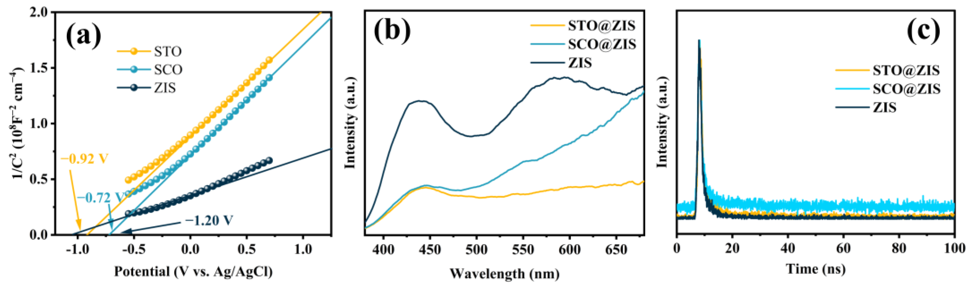 Nanomaterials 14 01947 g005 Nanomaterials 14 01947 g005