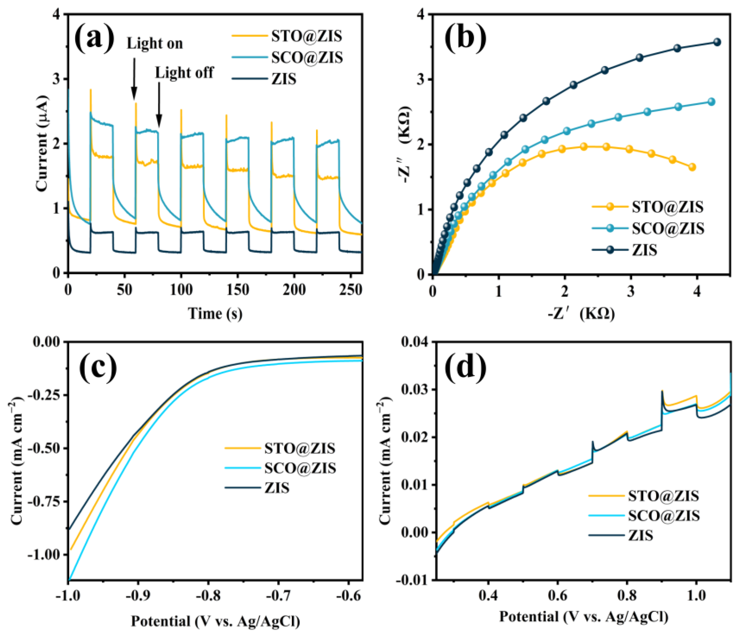 Nanomaterials 14 01947 g006 Nanomaterials 14 01947 g006