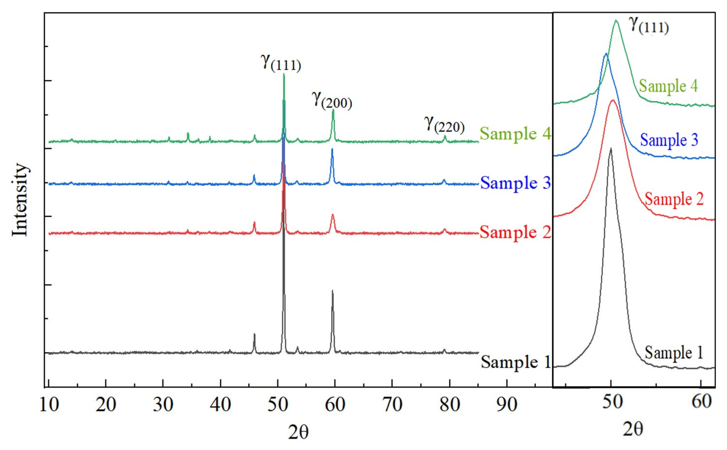 Nanomaterials 14 01949 g004