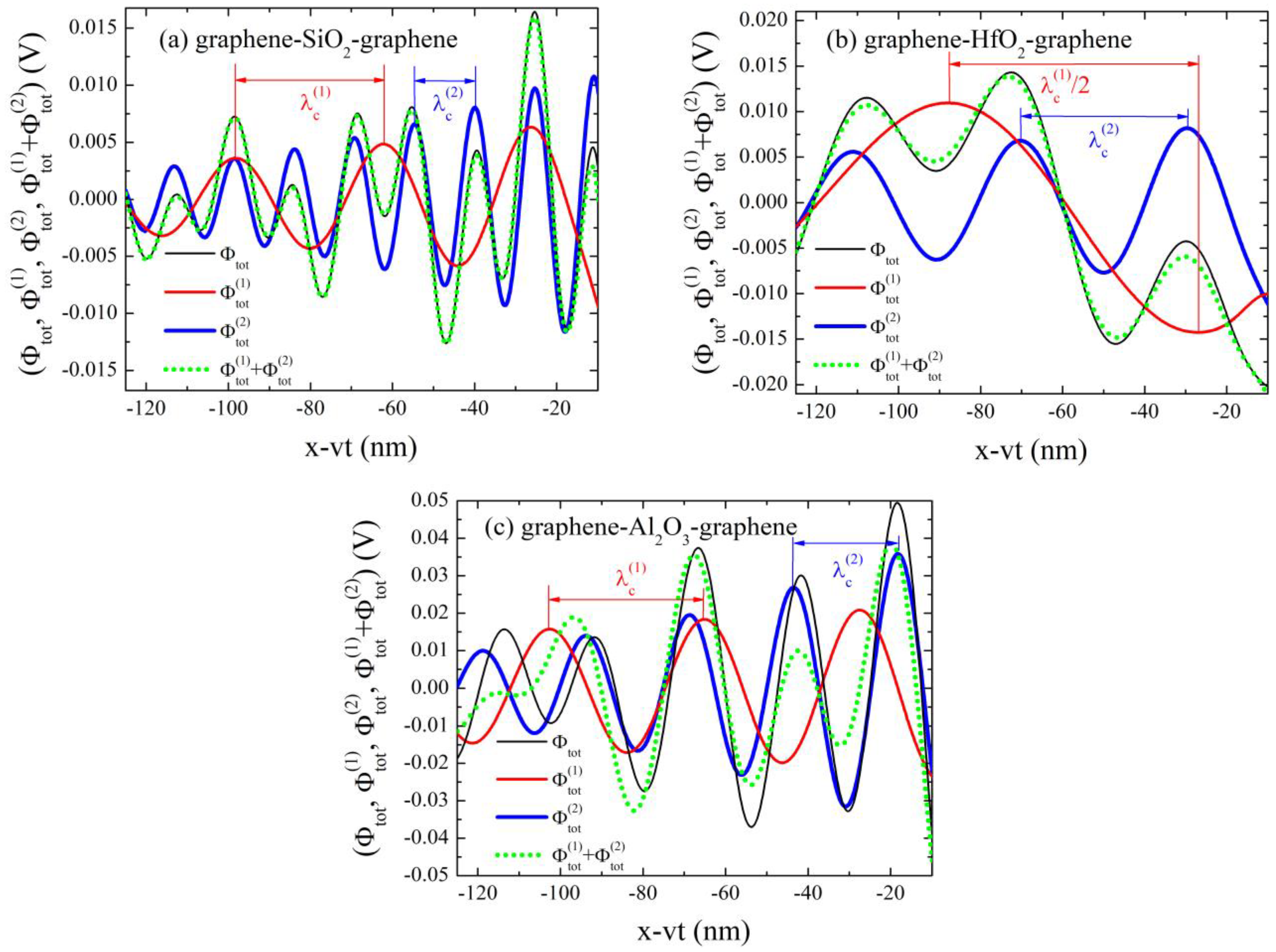 Nanomaterials 14 01951 g003