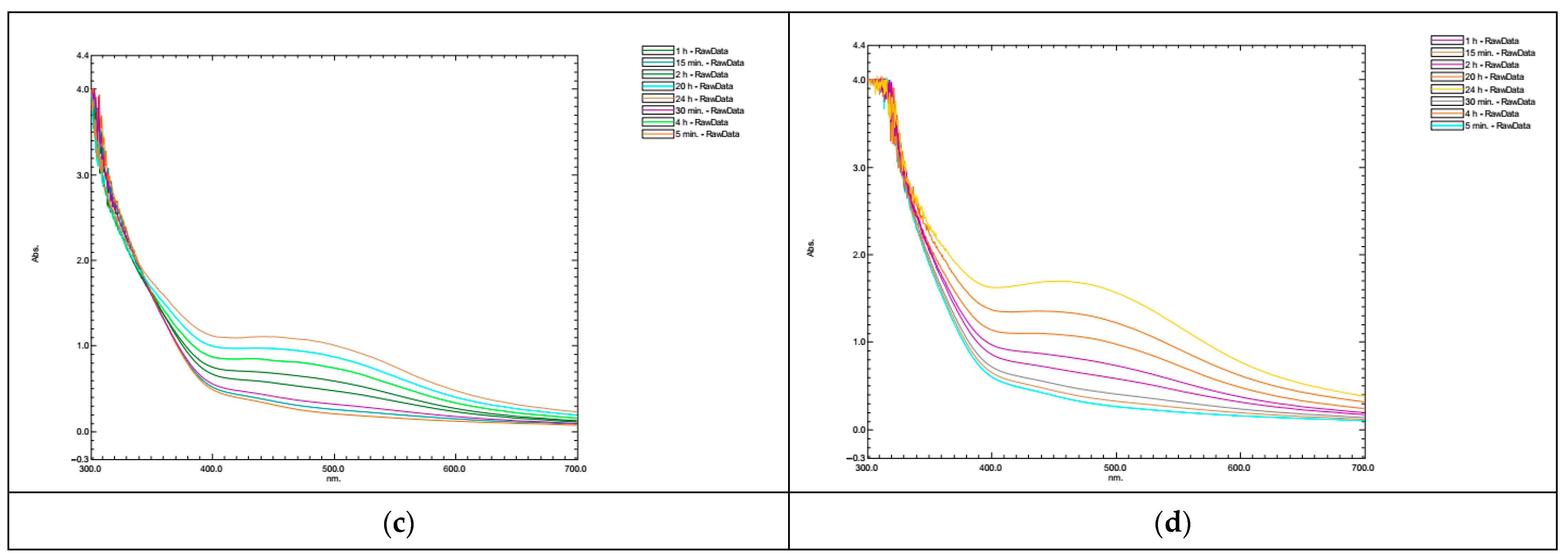 Nanomaterials 14 01954 g001b