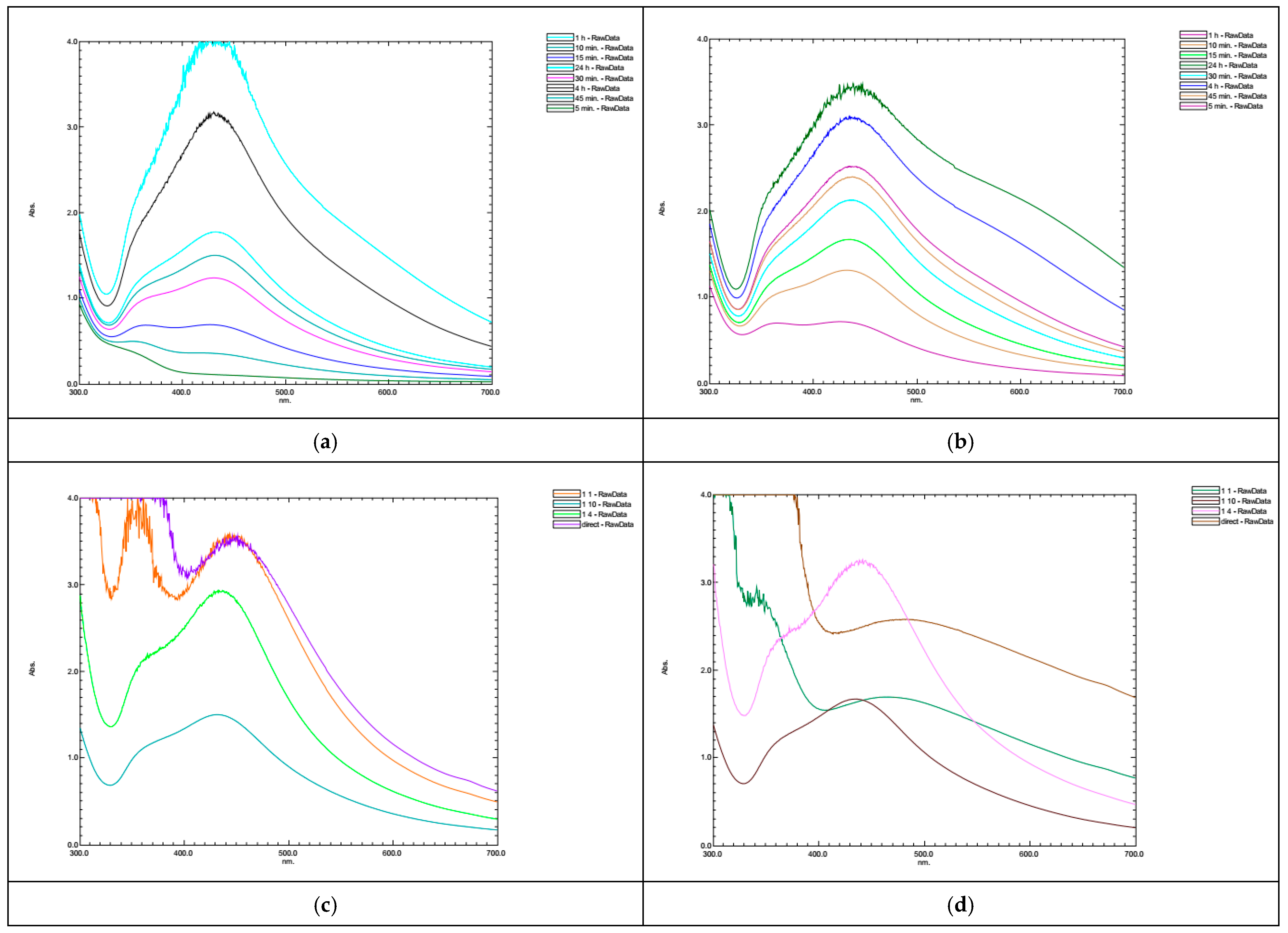 Nanomaterials 14 01954 g003
