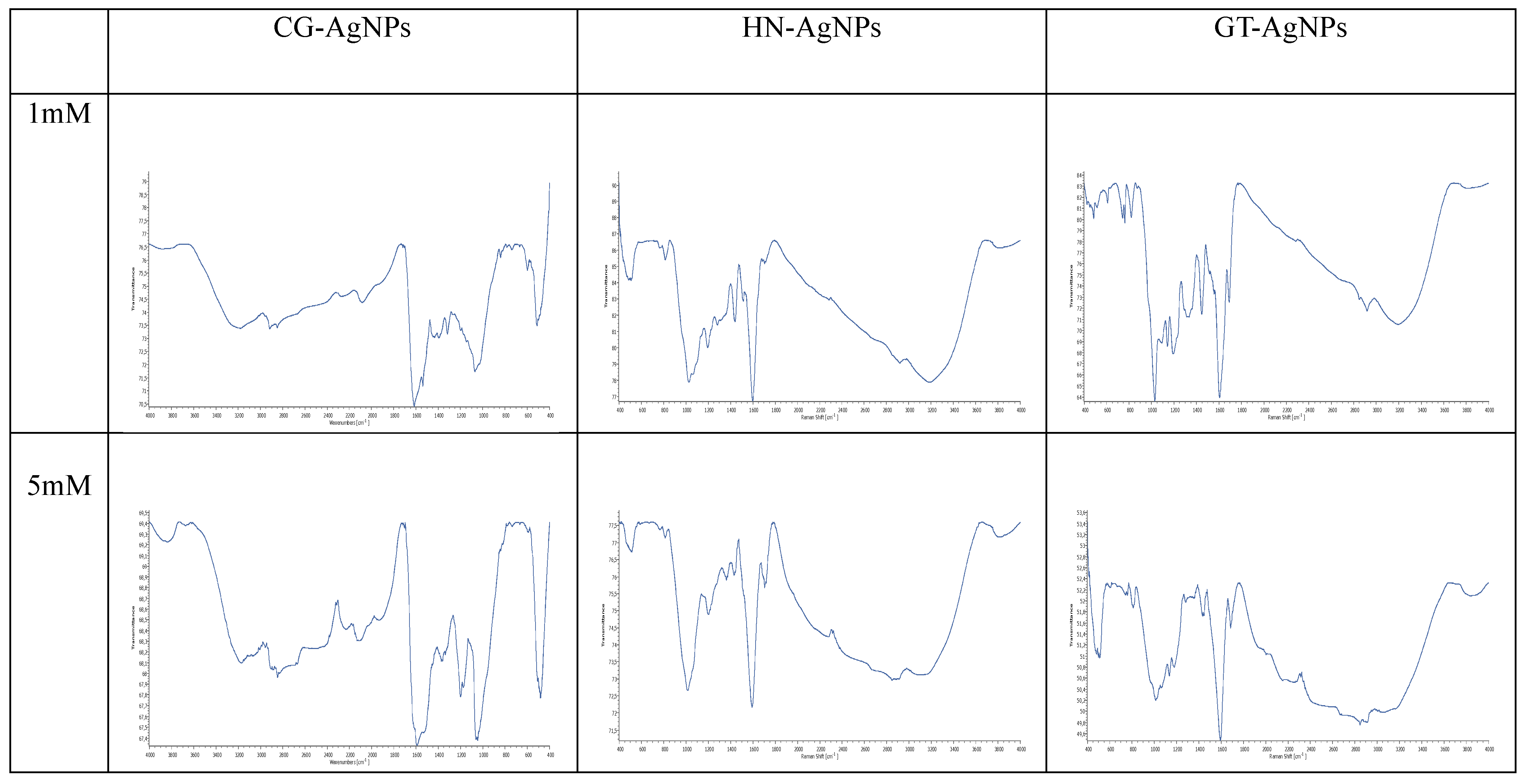Nanomaterials 14 01954 g006