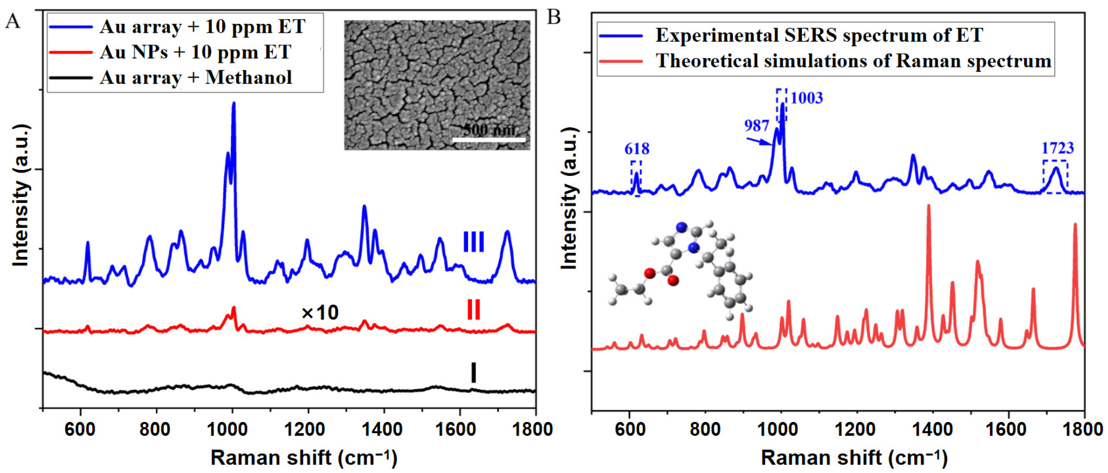 Nanomaterials 14 01958 g003
