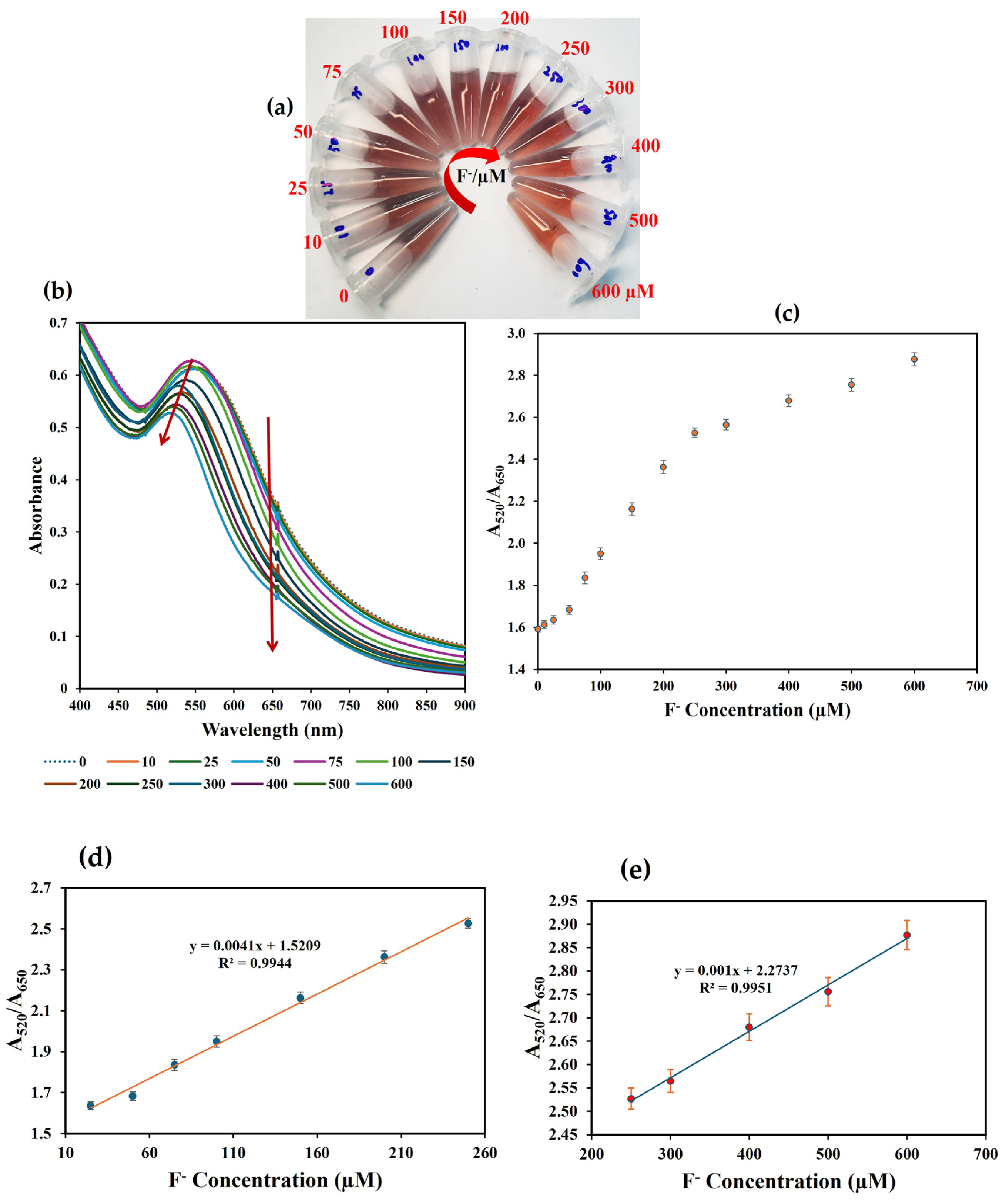 Nanomaterials 14 01967 g003