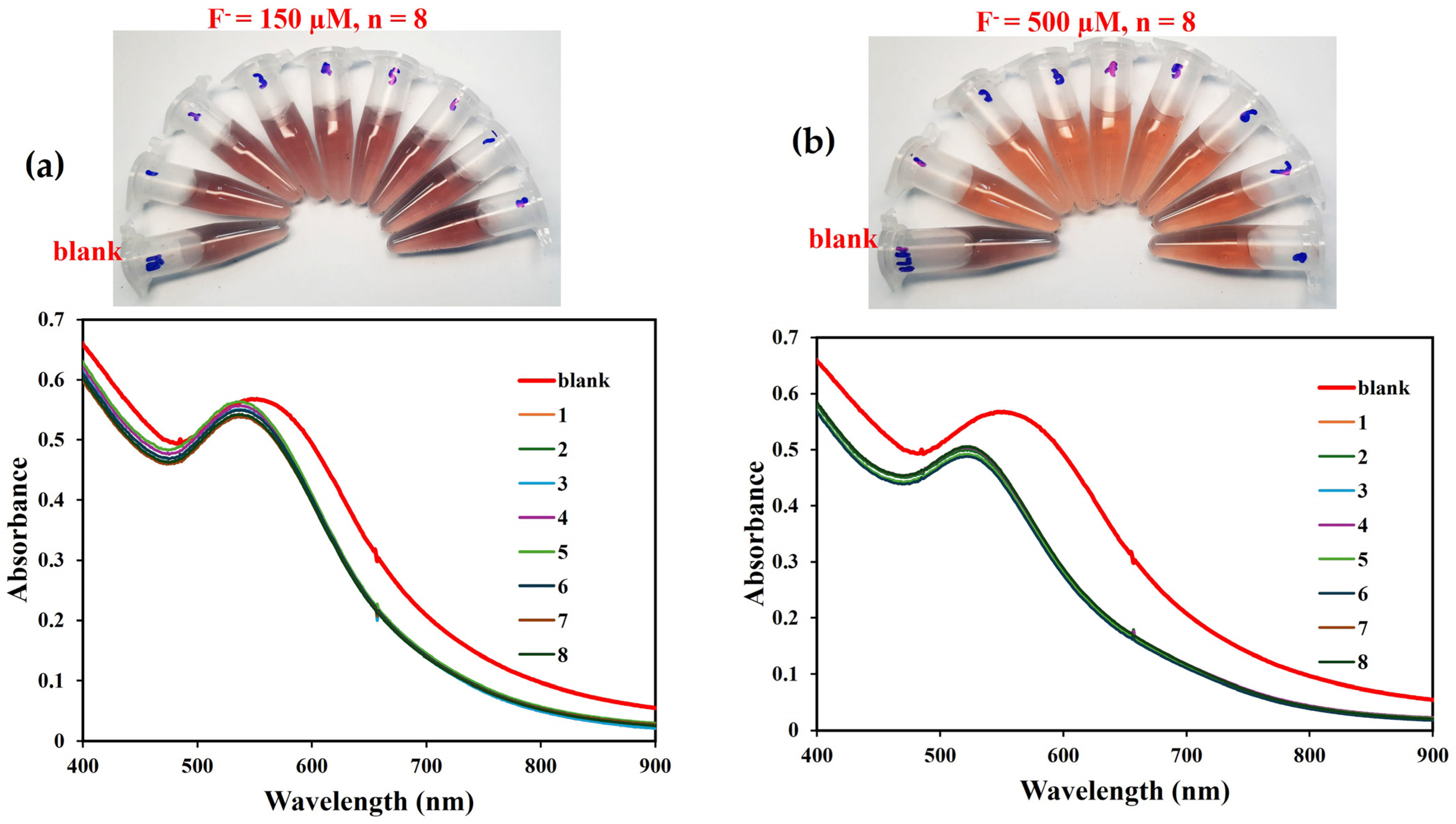 Nanomaterials 14 01967 g005a