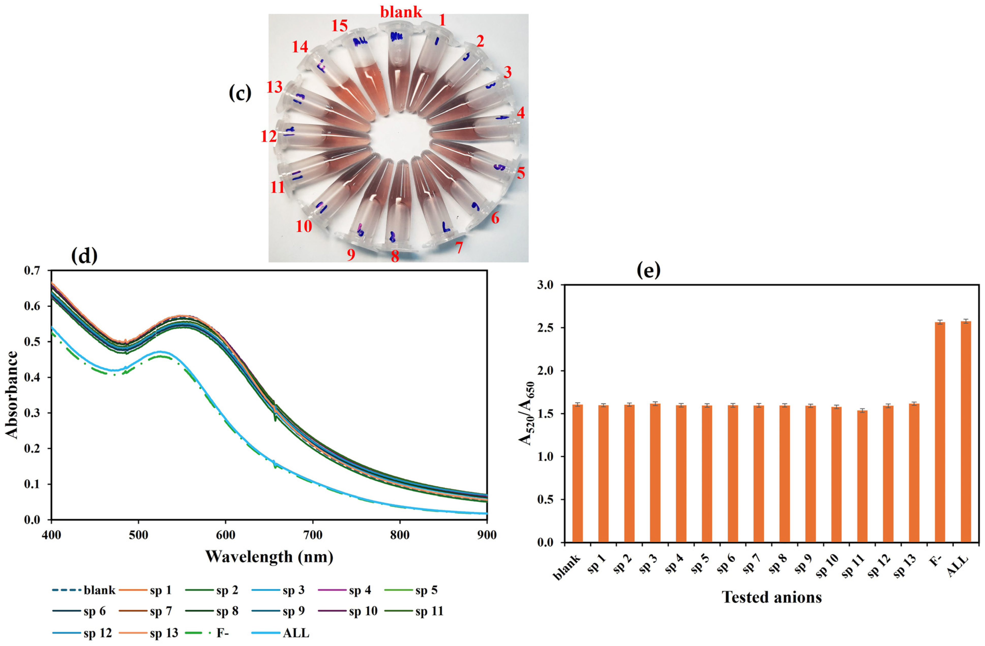 Nanomaterials 14 01967 g005b