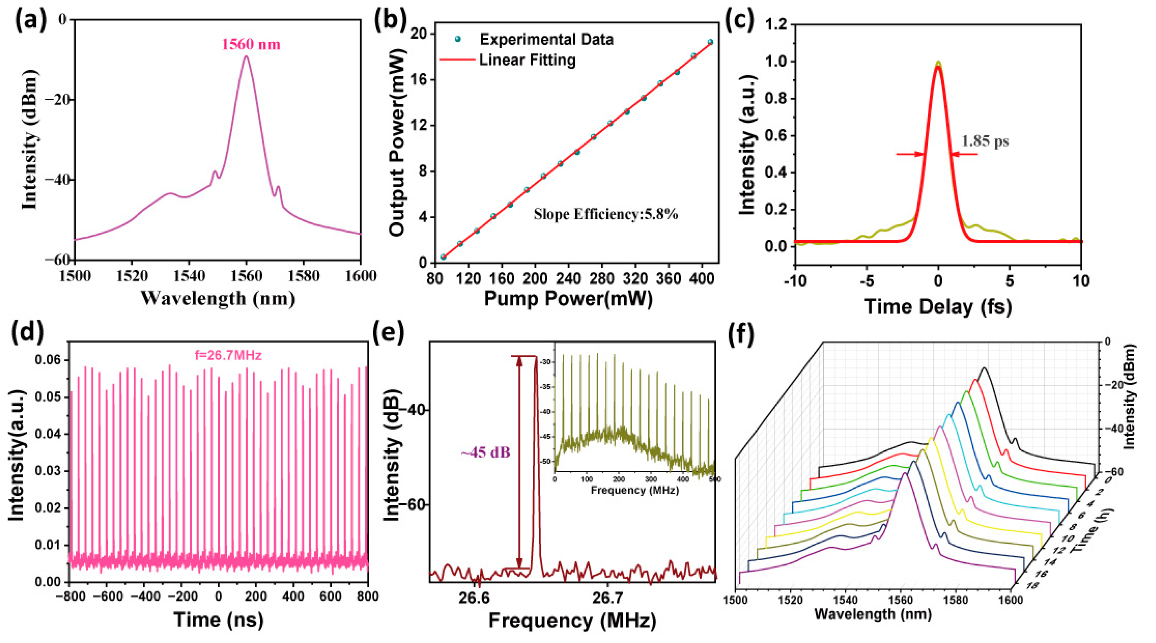 Nanomaterials 14 01971 g005