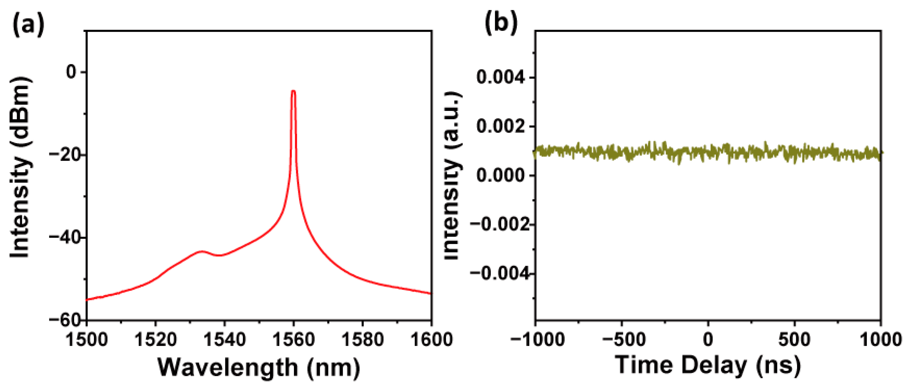 Nanomaterials 14 01971 g006