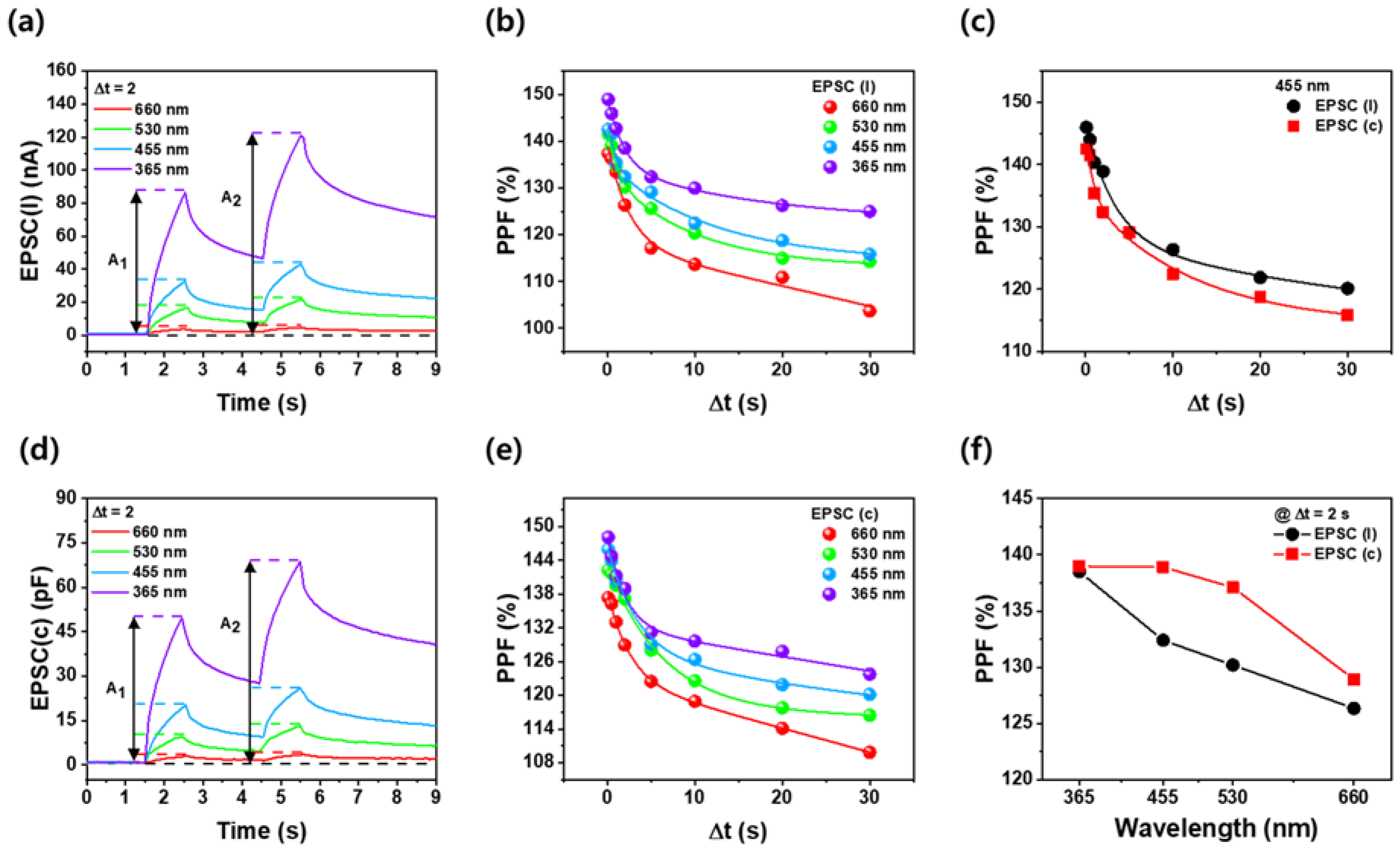 Nanomaterials 14 01972 g004