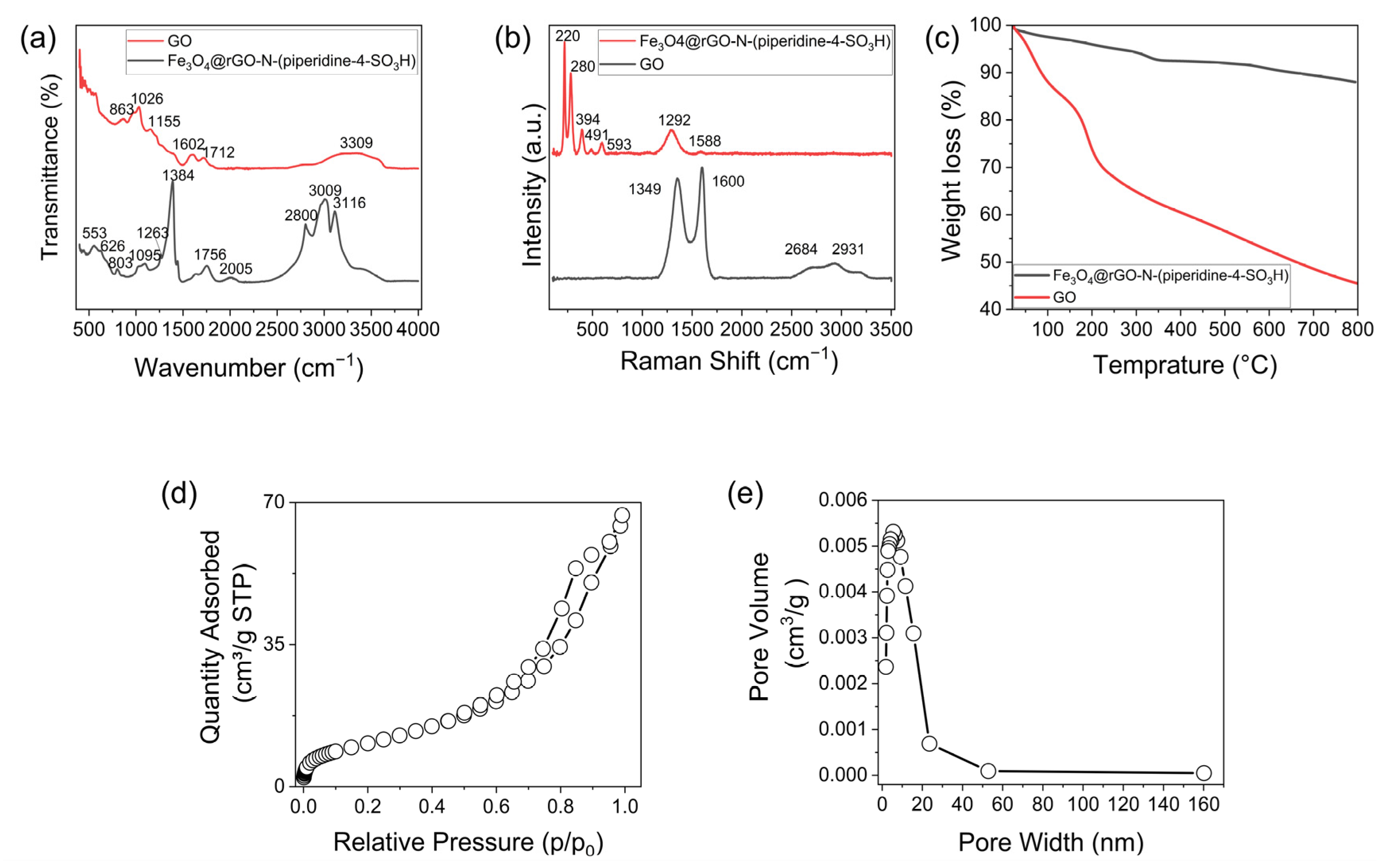 Nanomaterials 14 01983 g003