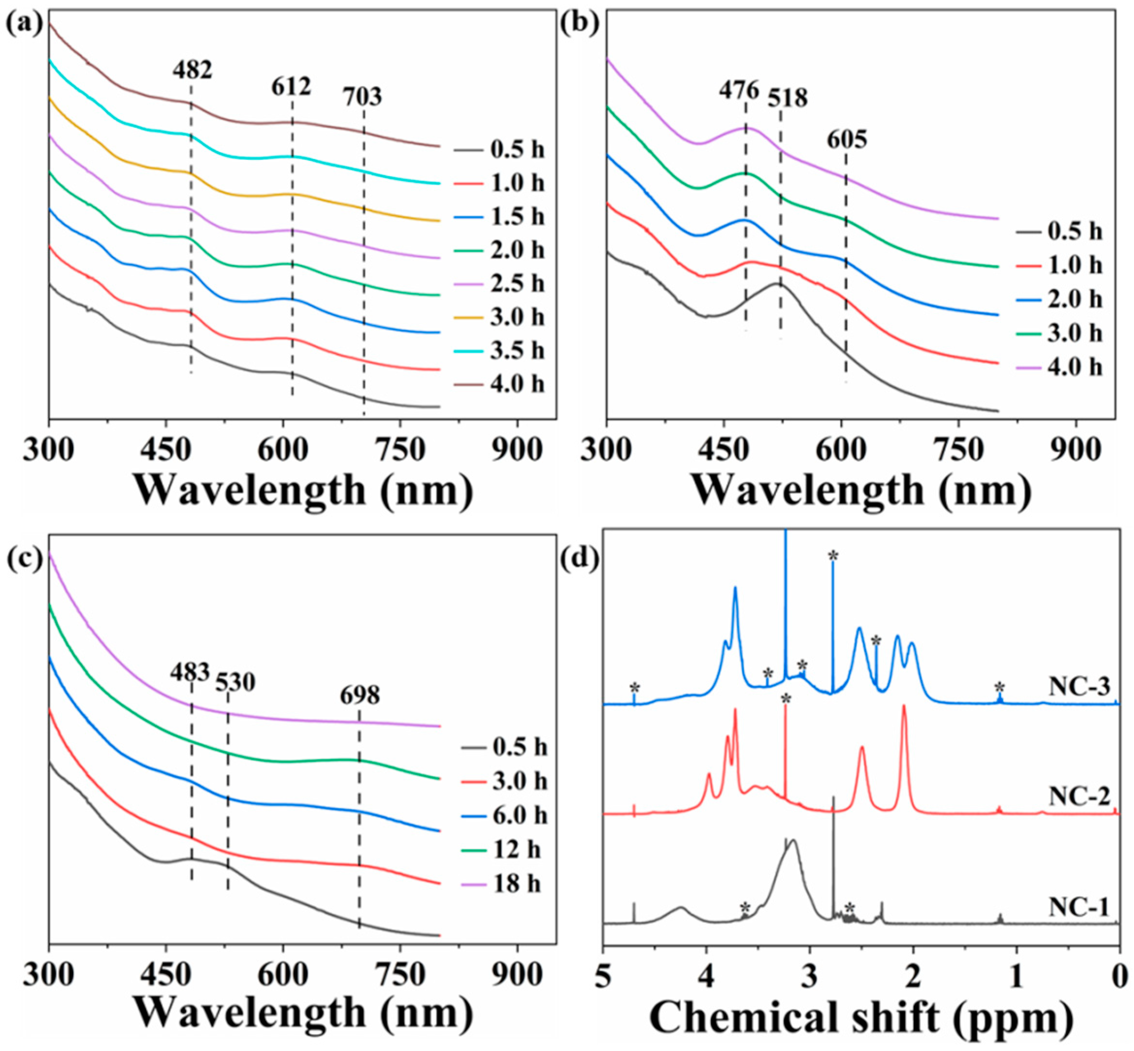 Nanomaterials 14 01987 g001