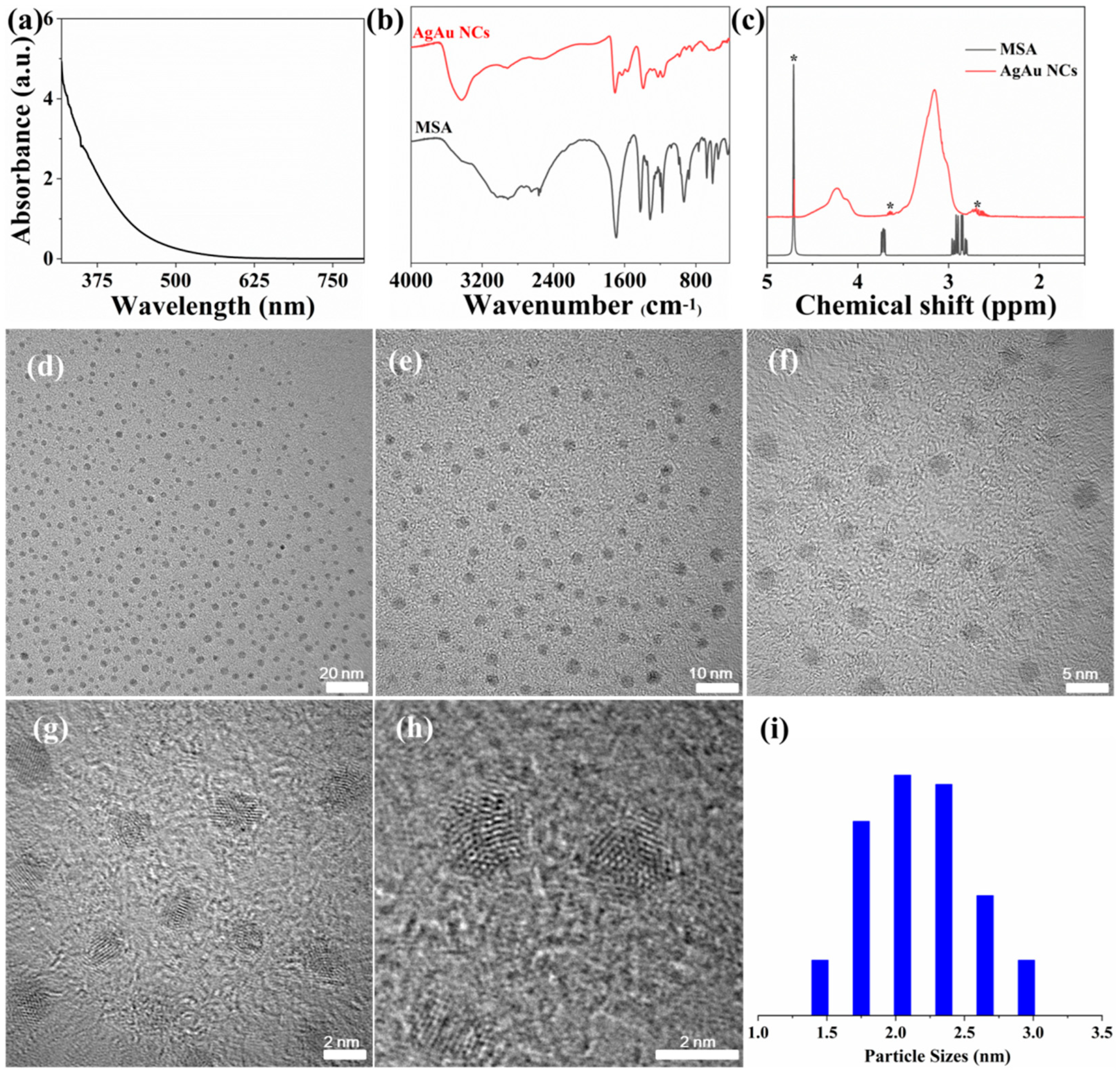 Nanomaterials 14 01987 g002