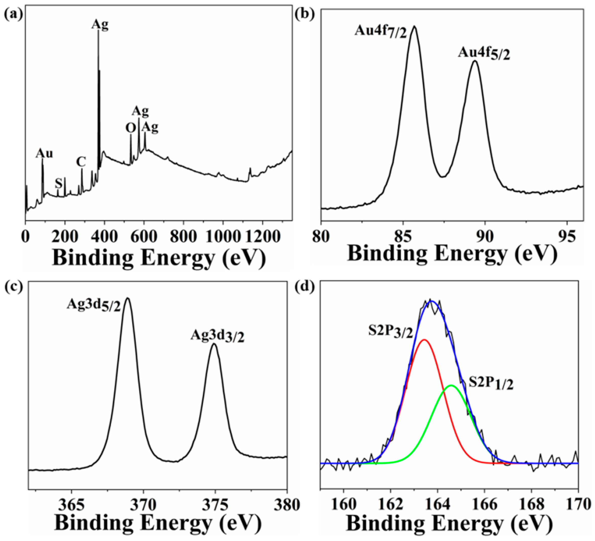 Nanomaterials 14 01987 g003
