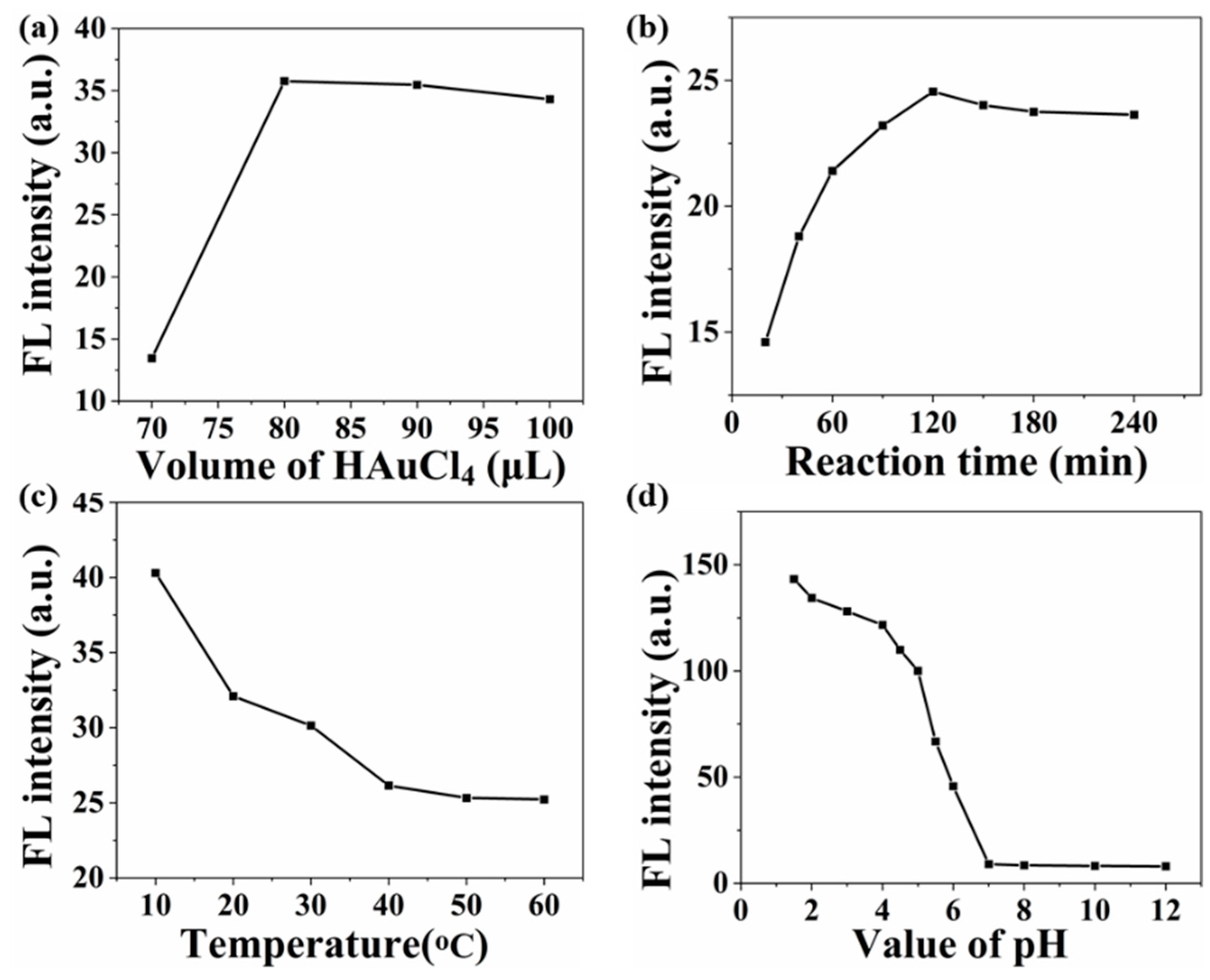 Nanomaterials 14 01987 g004